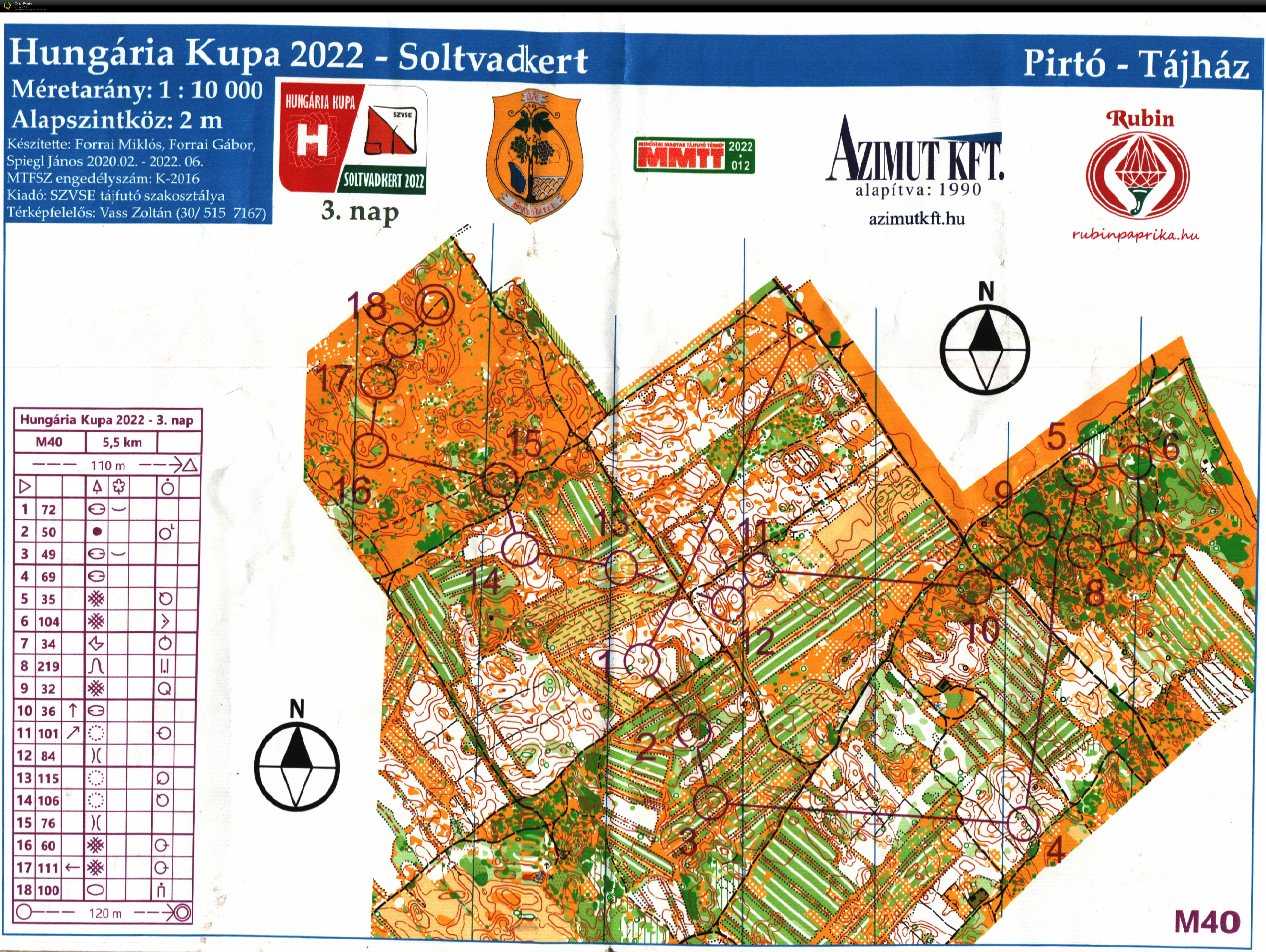 Hungaria Kupa Day 3 (12-08-2022)