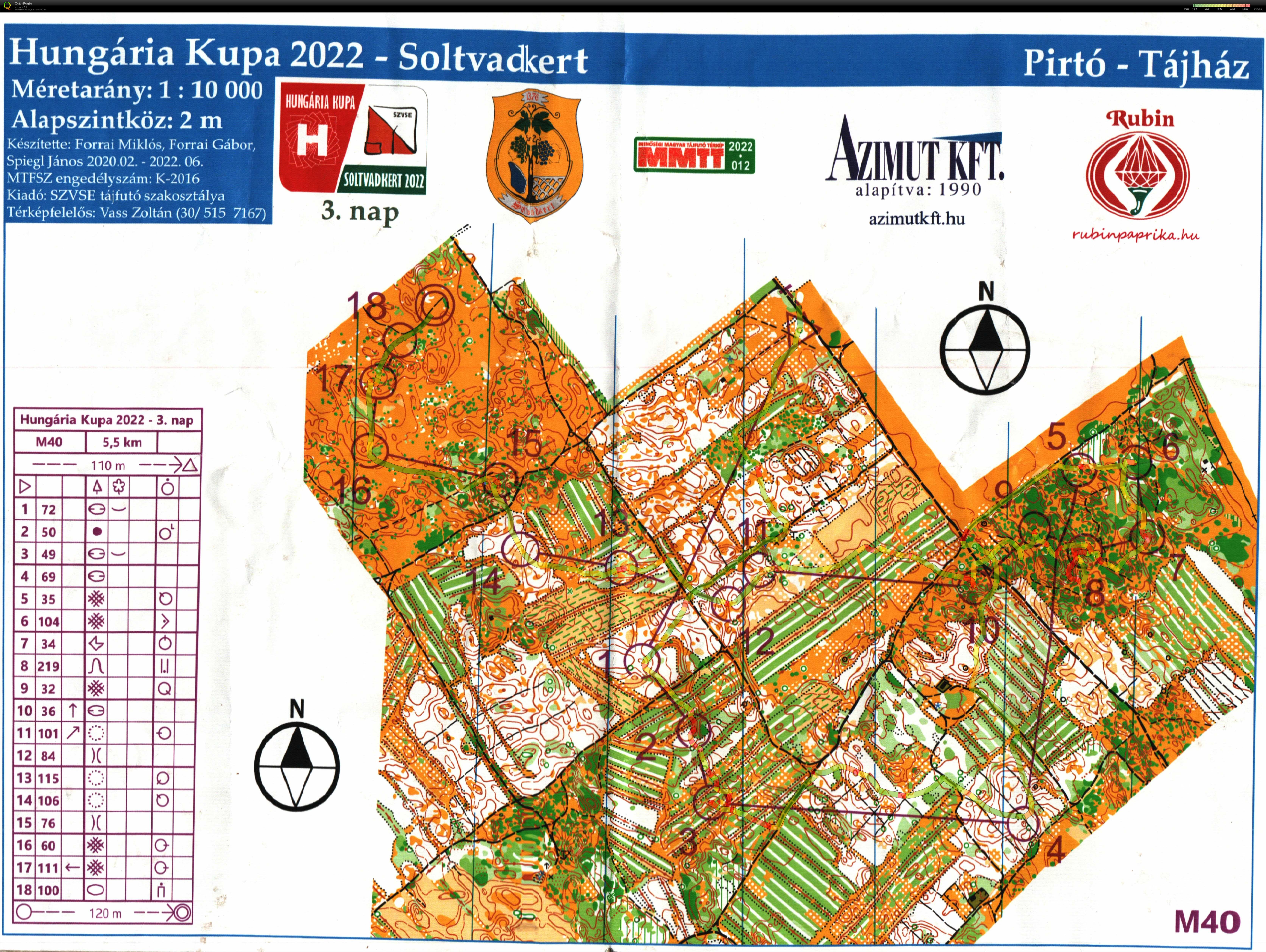 Hungaria Kupa Day 3 (2022-08-12)