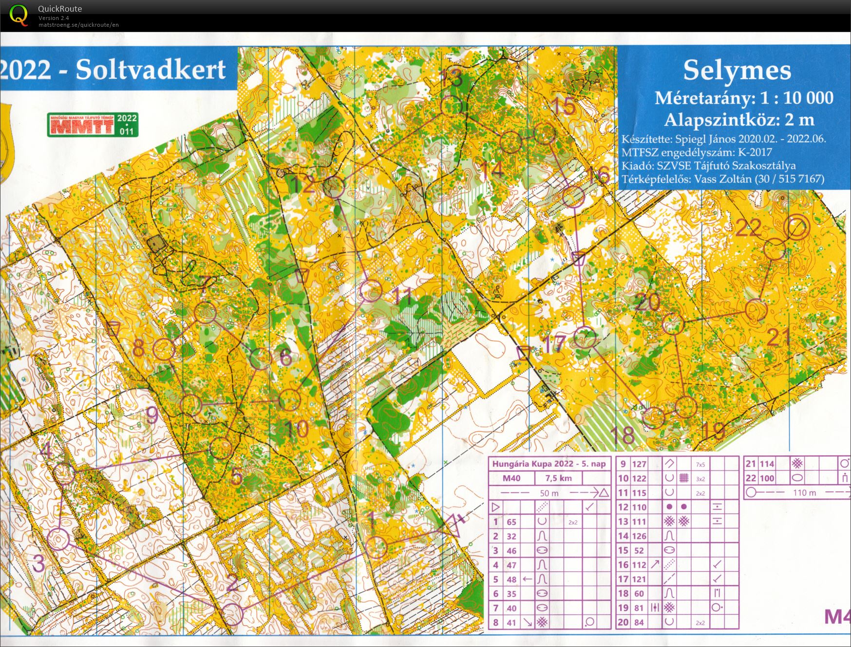 Hungaria Kupa Day 5 (2022-08-14)