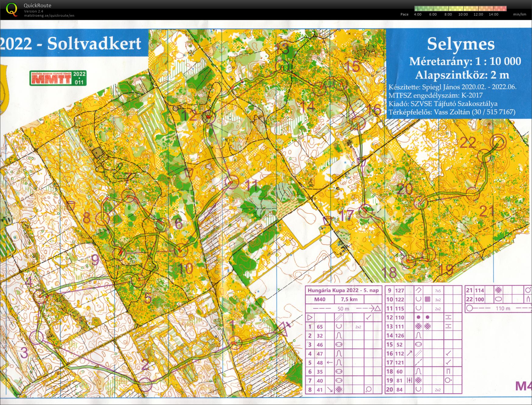 Hungaria Kupa Day 5 (2022-08-14)