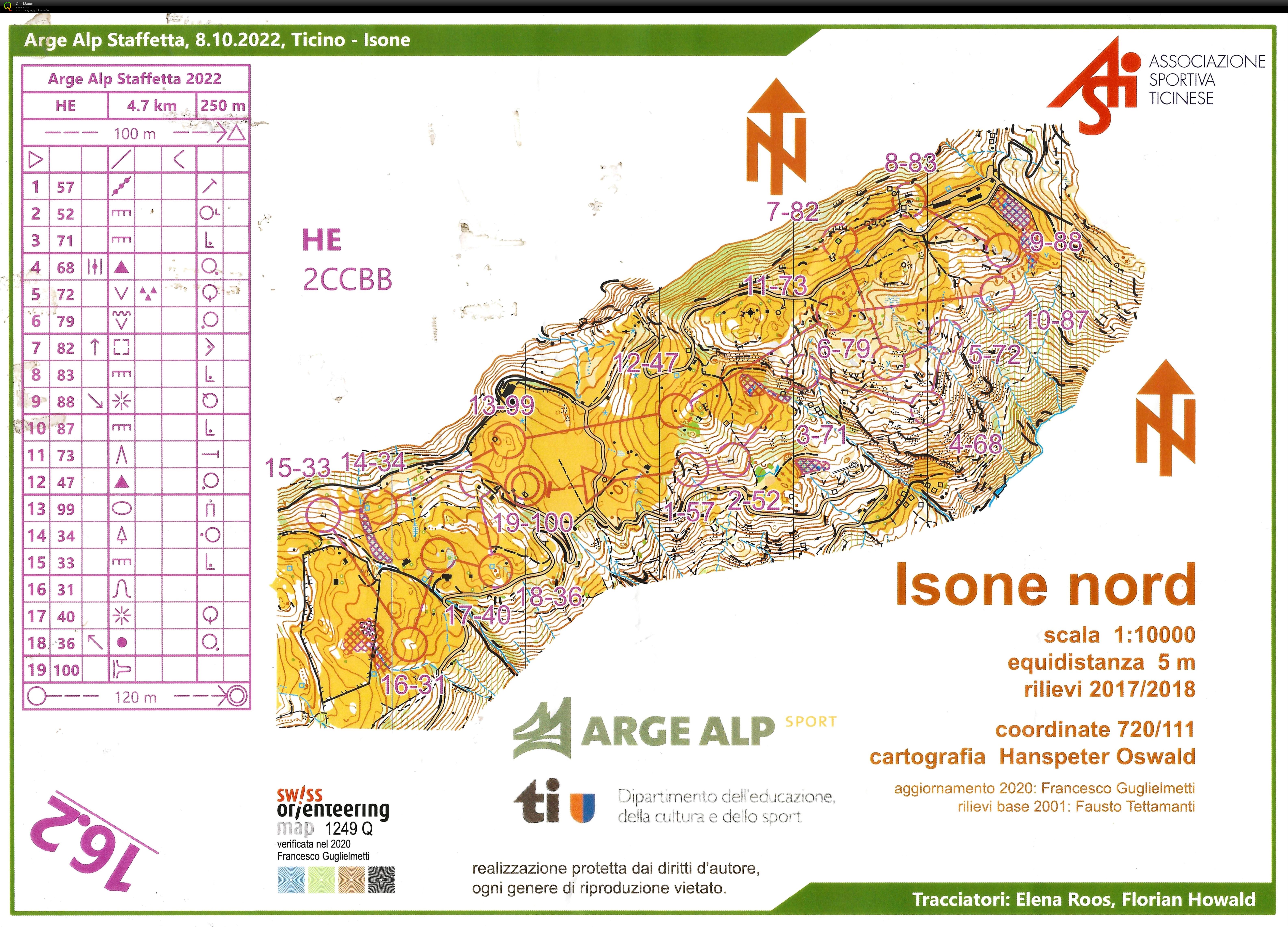 Arge-Alp relay (2022-10-08)