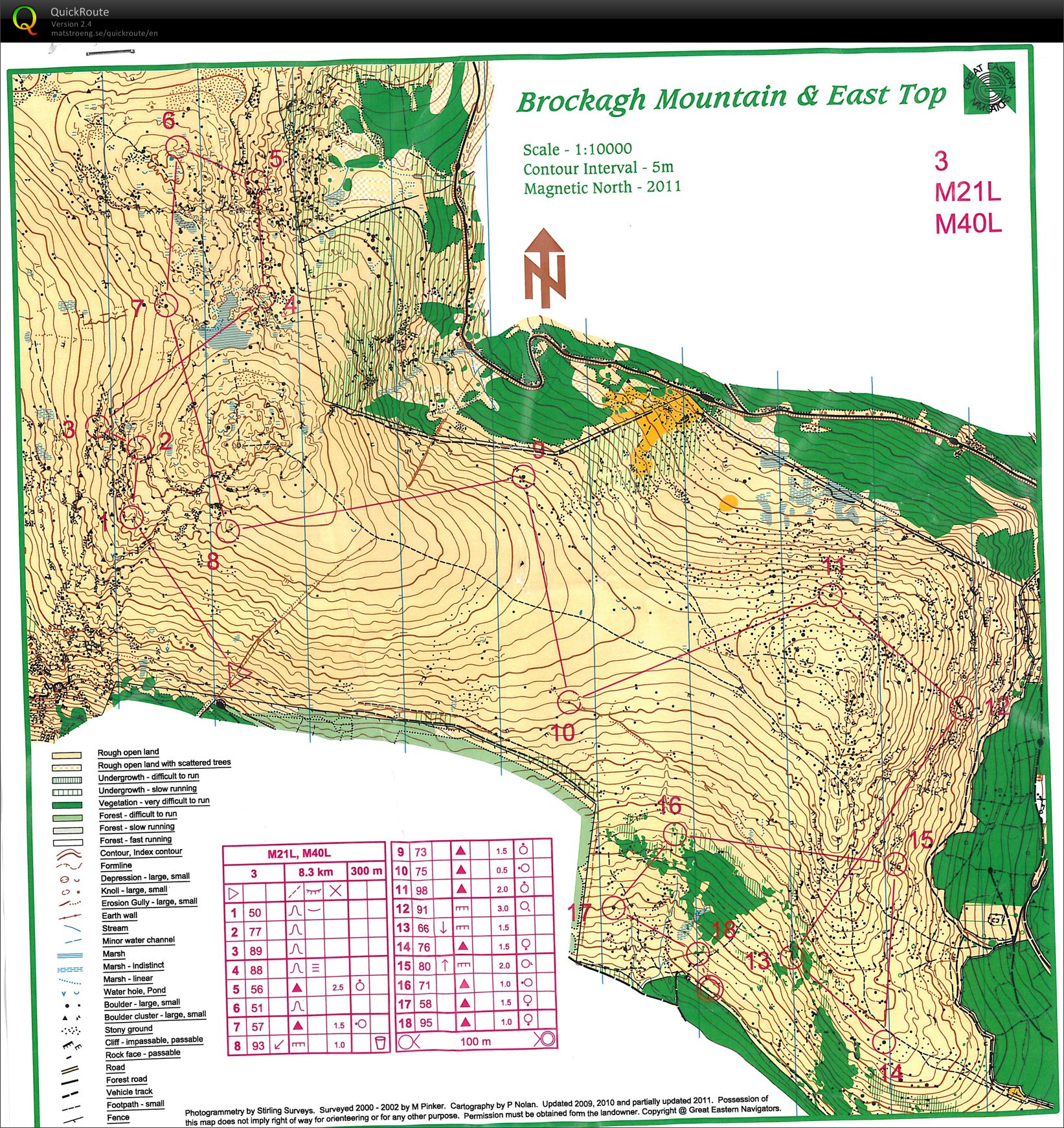 Irish long distance champs (01/05/2011)