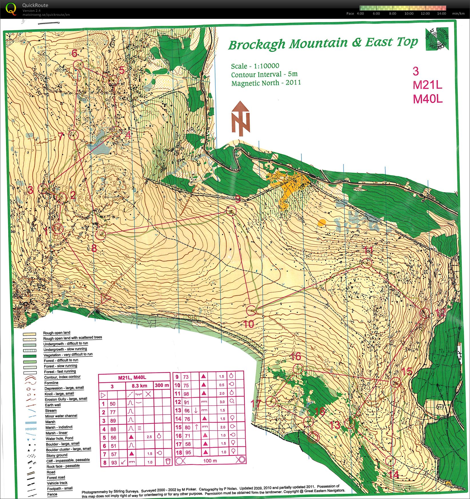 Irish long distance champs (01/05/2011)