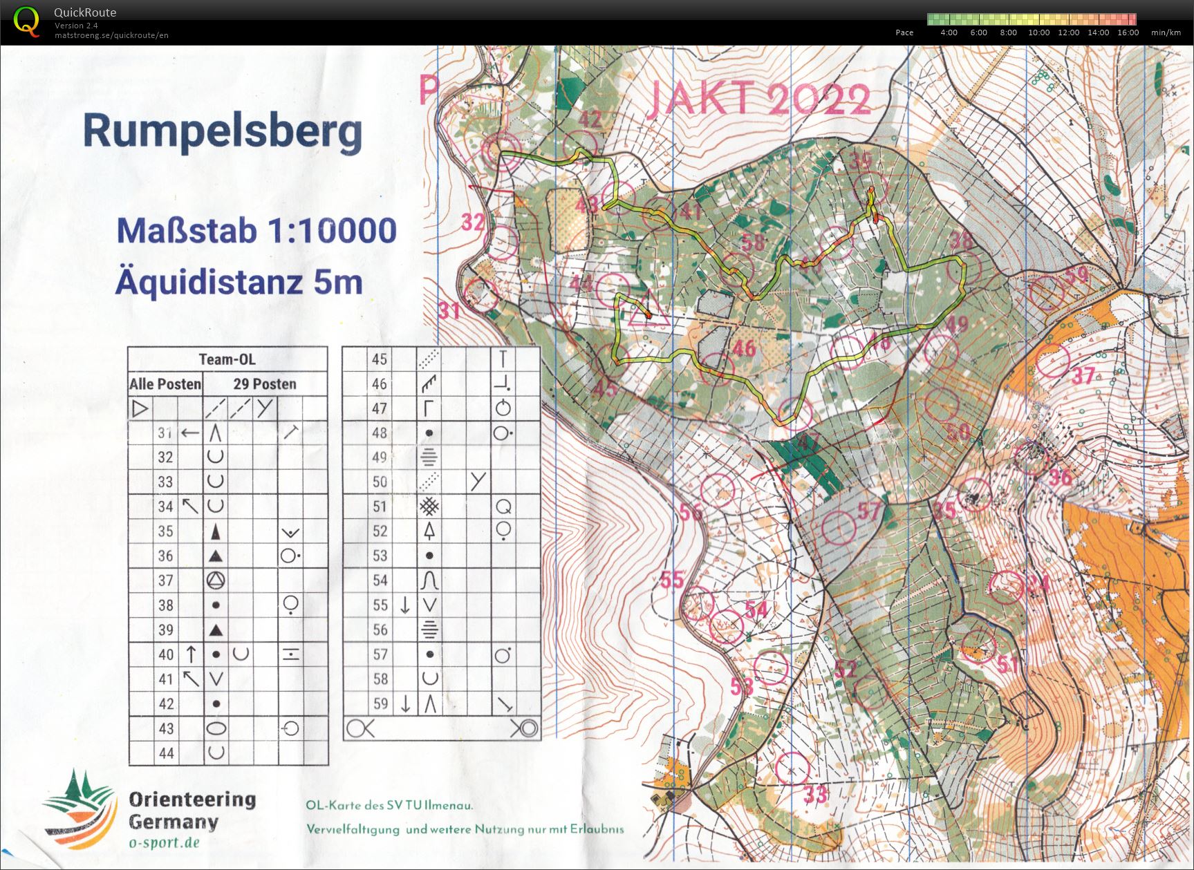 JAKT Team-Score (05/11/2022)