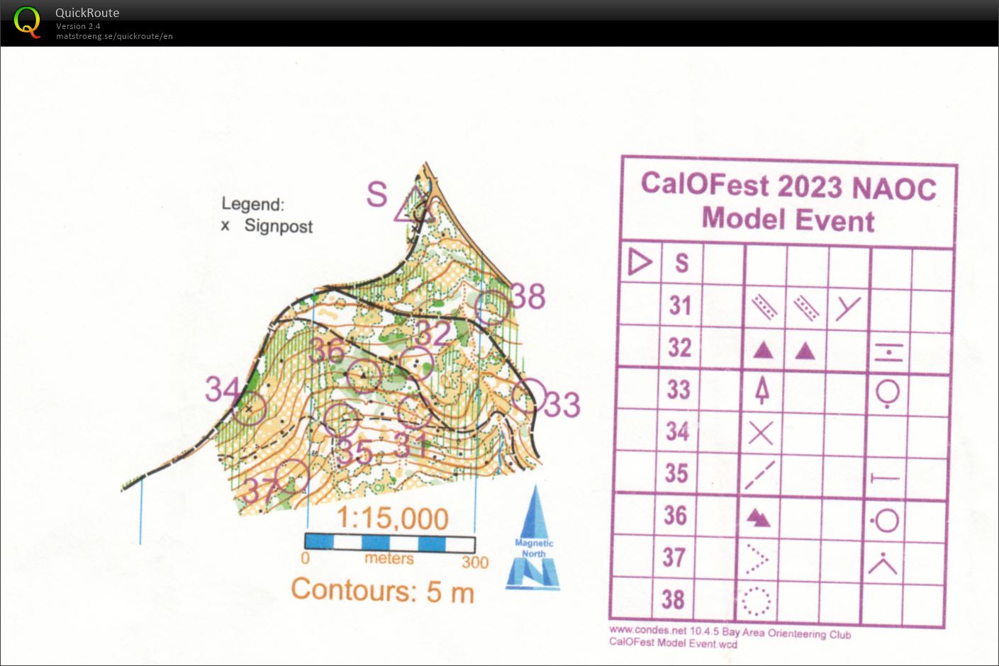 NAOC model (23/07/2023)