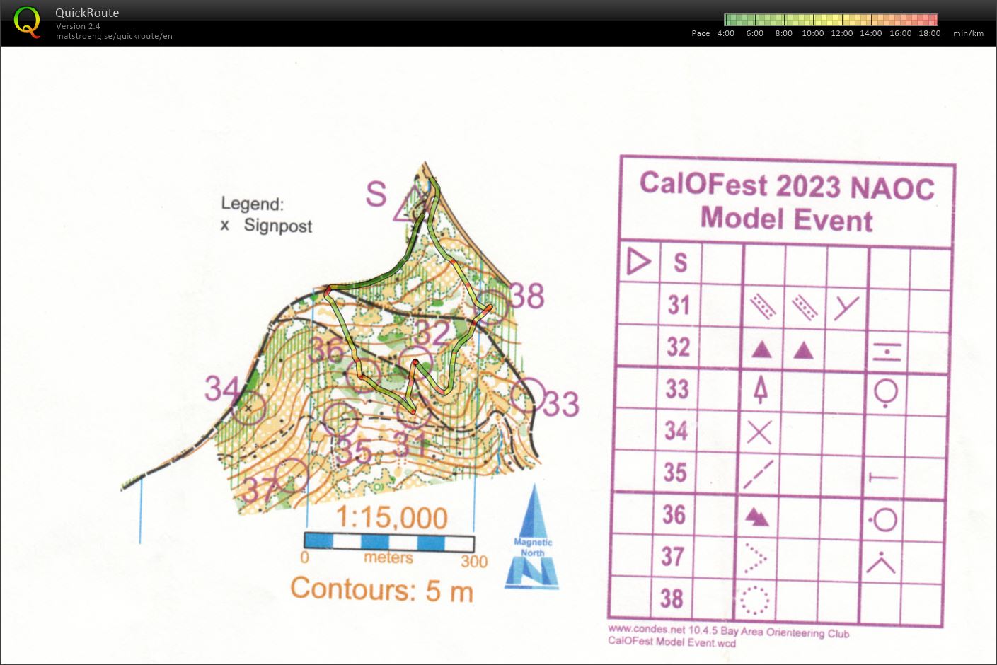 NAOC model (23/07/2023)