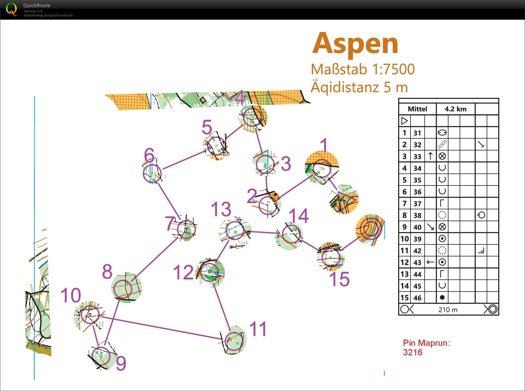 Compass training (06-01-2024)