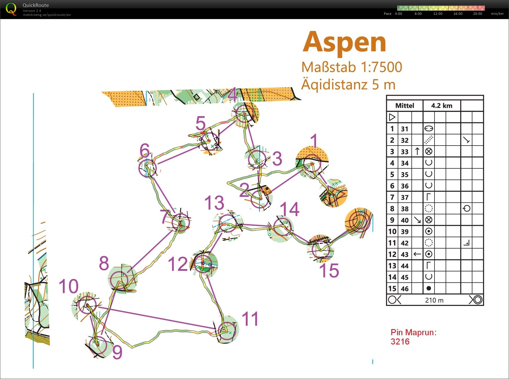 Compass training (06/01/2024)