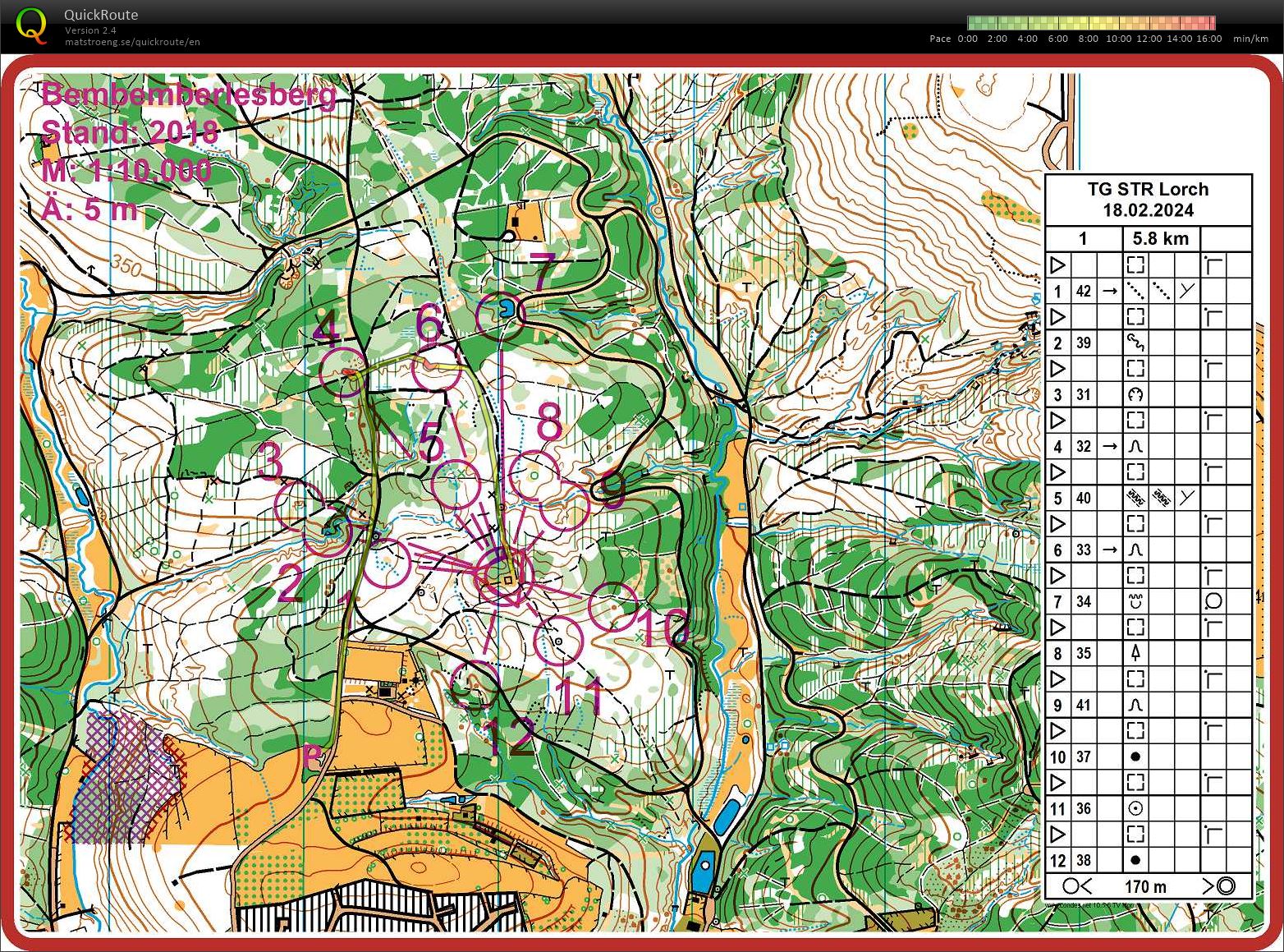 Pick controls (18/02/2024)