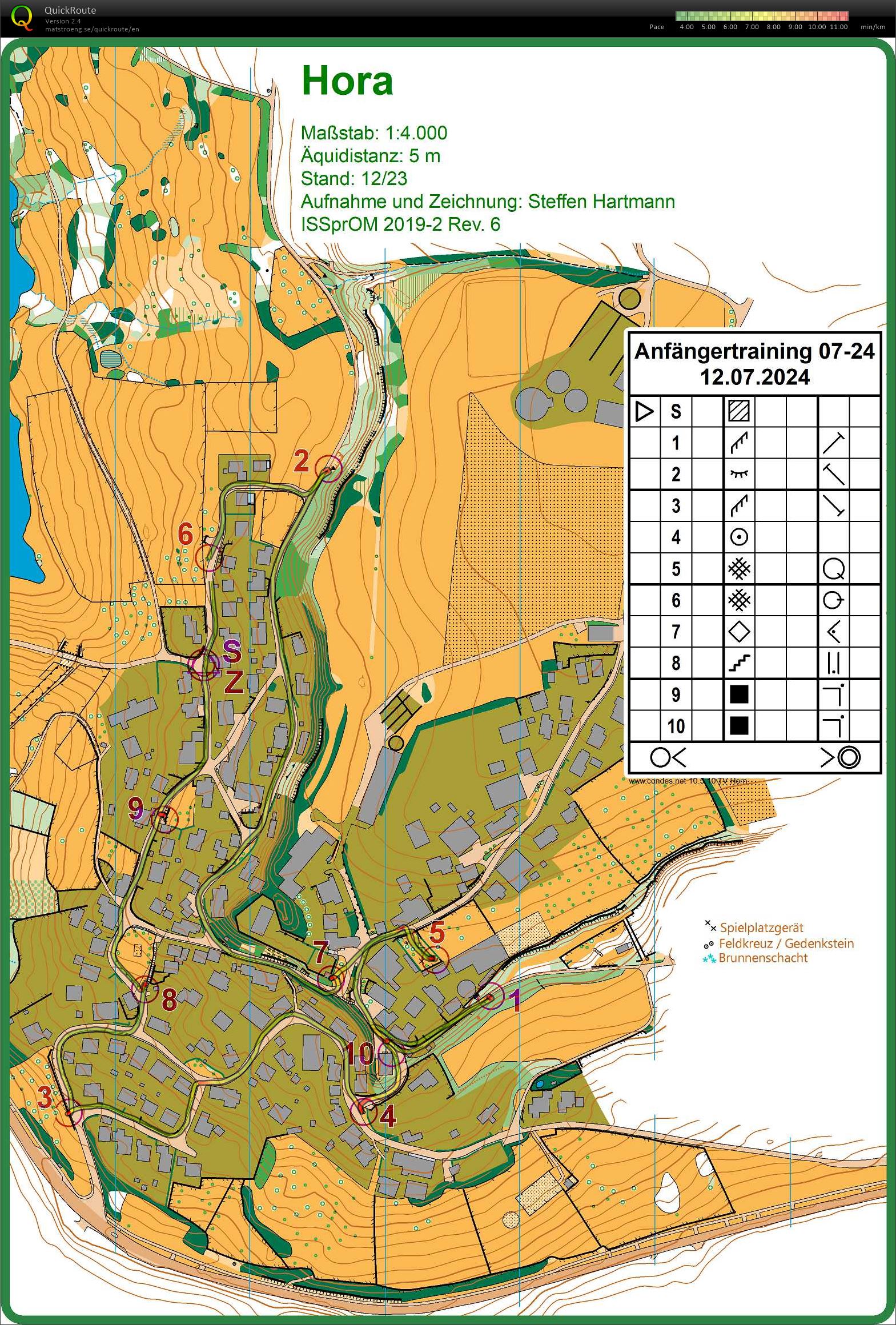 Beginner Training (12/07/2024)