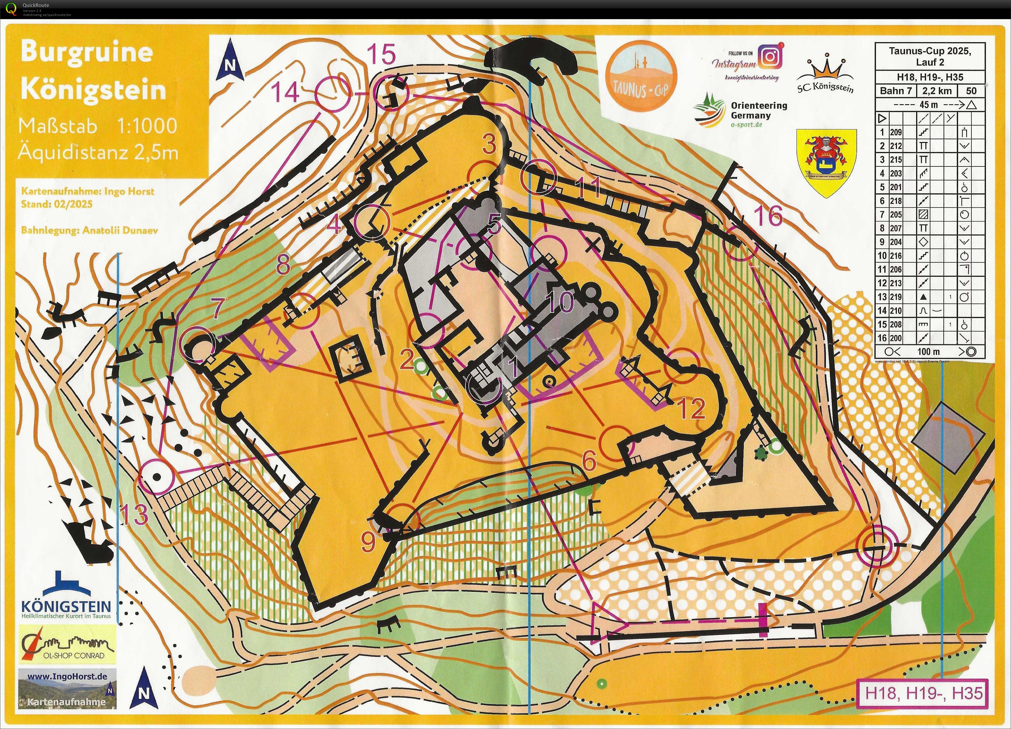 Taunuscup E2 Night Sprint (22/02/2025)