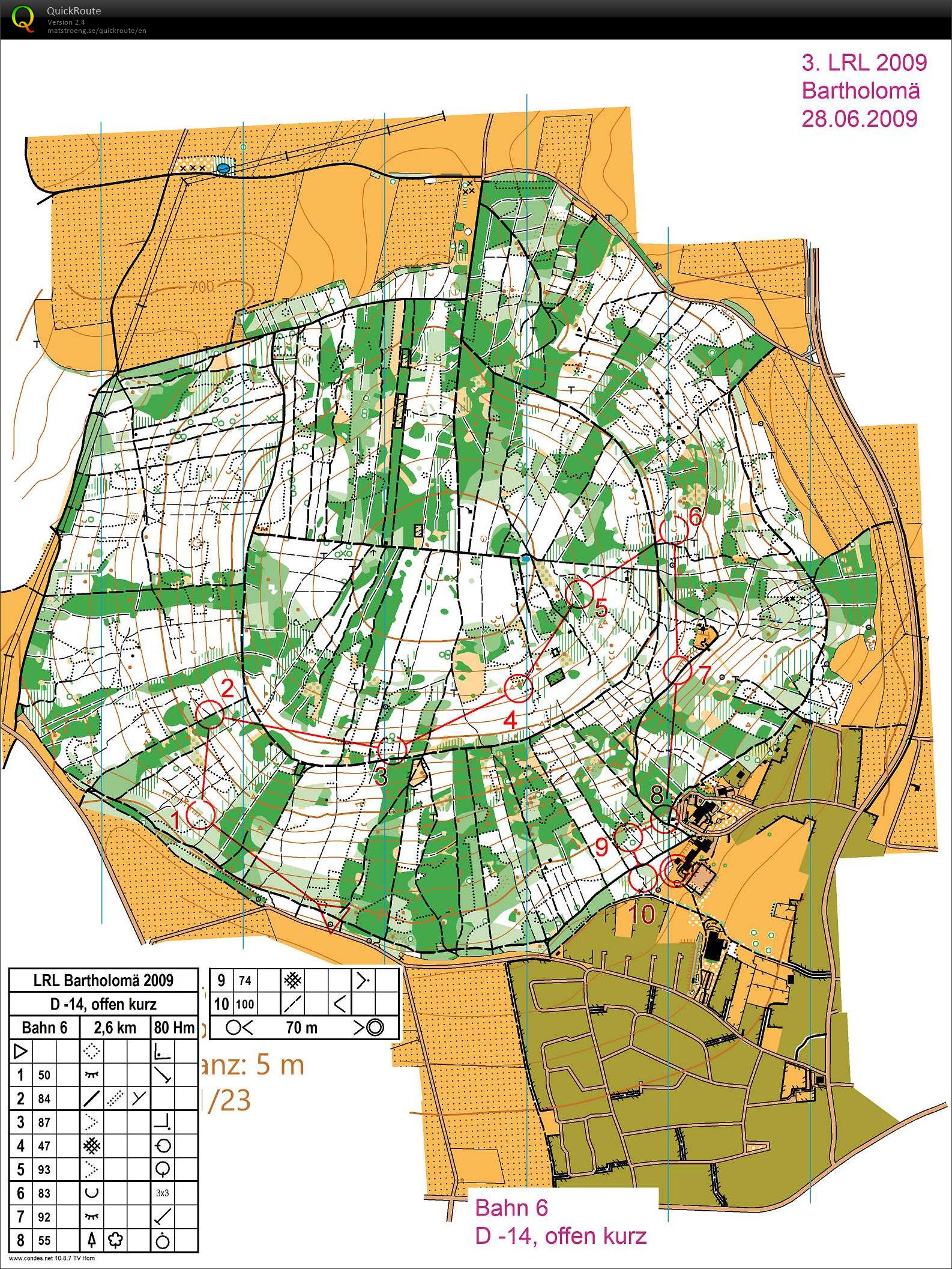 Set controls (23/12/2025)