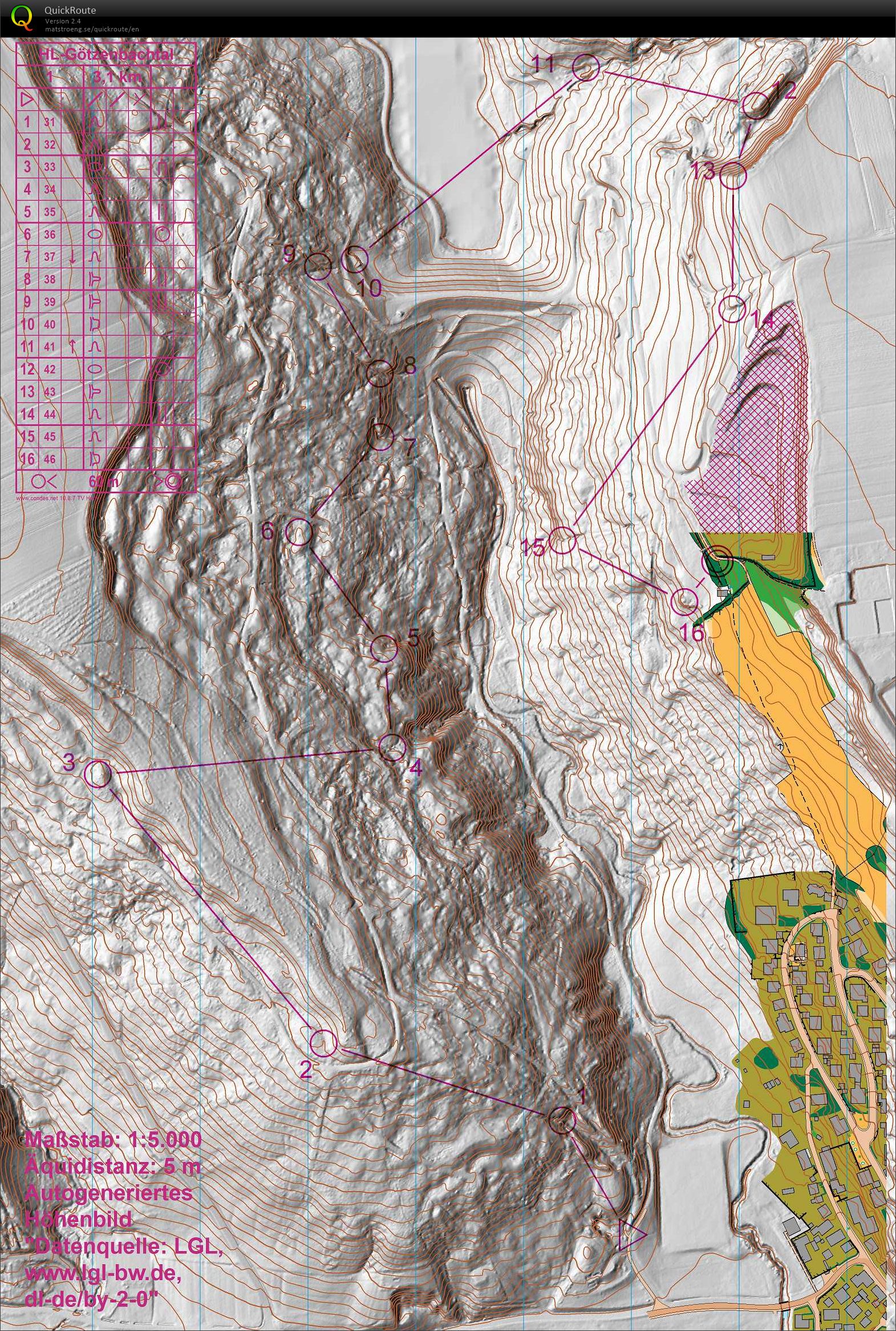 Contour training (18/01/2026)