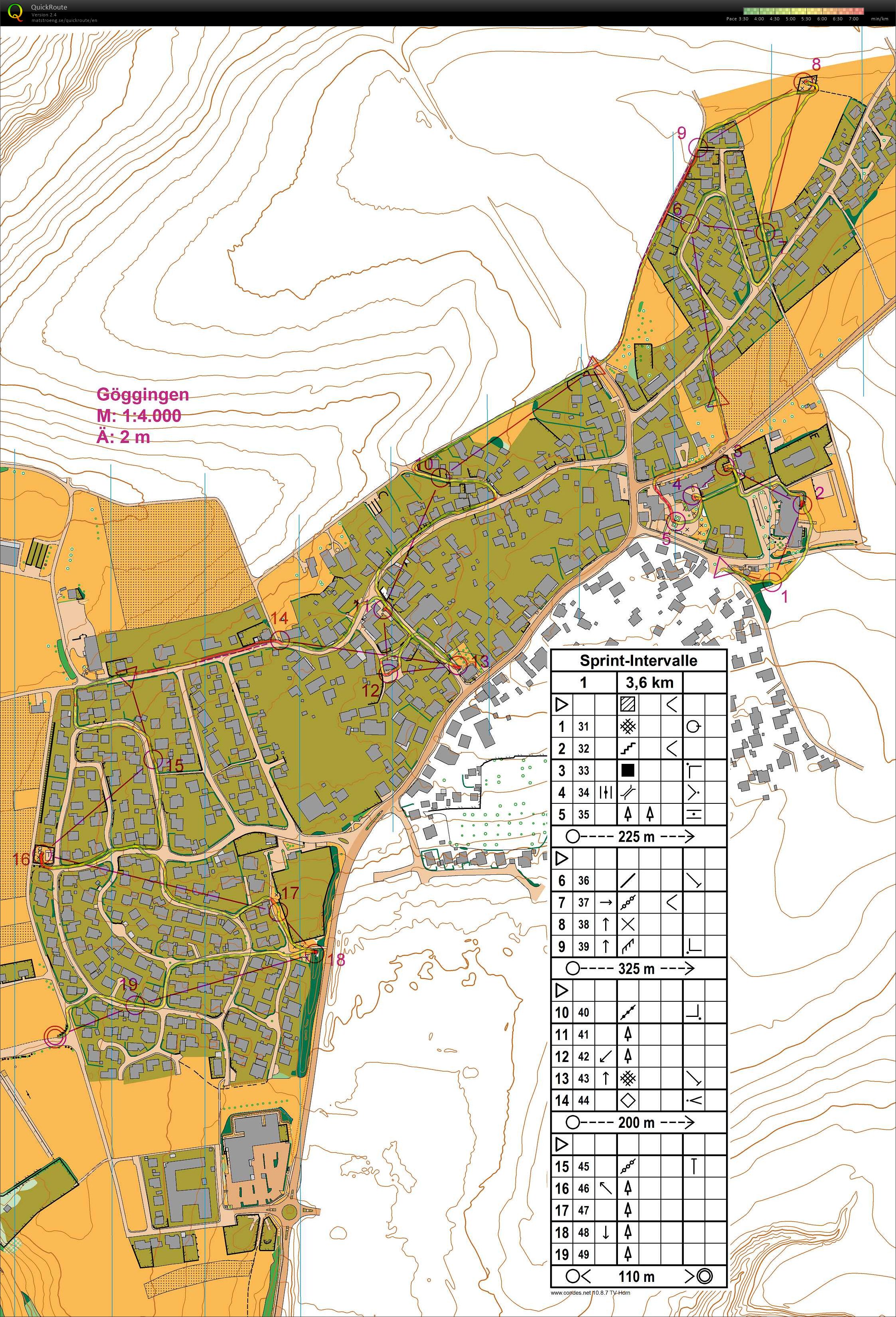 Sprint Intervals (29/01/2026)