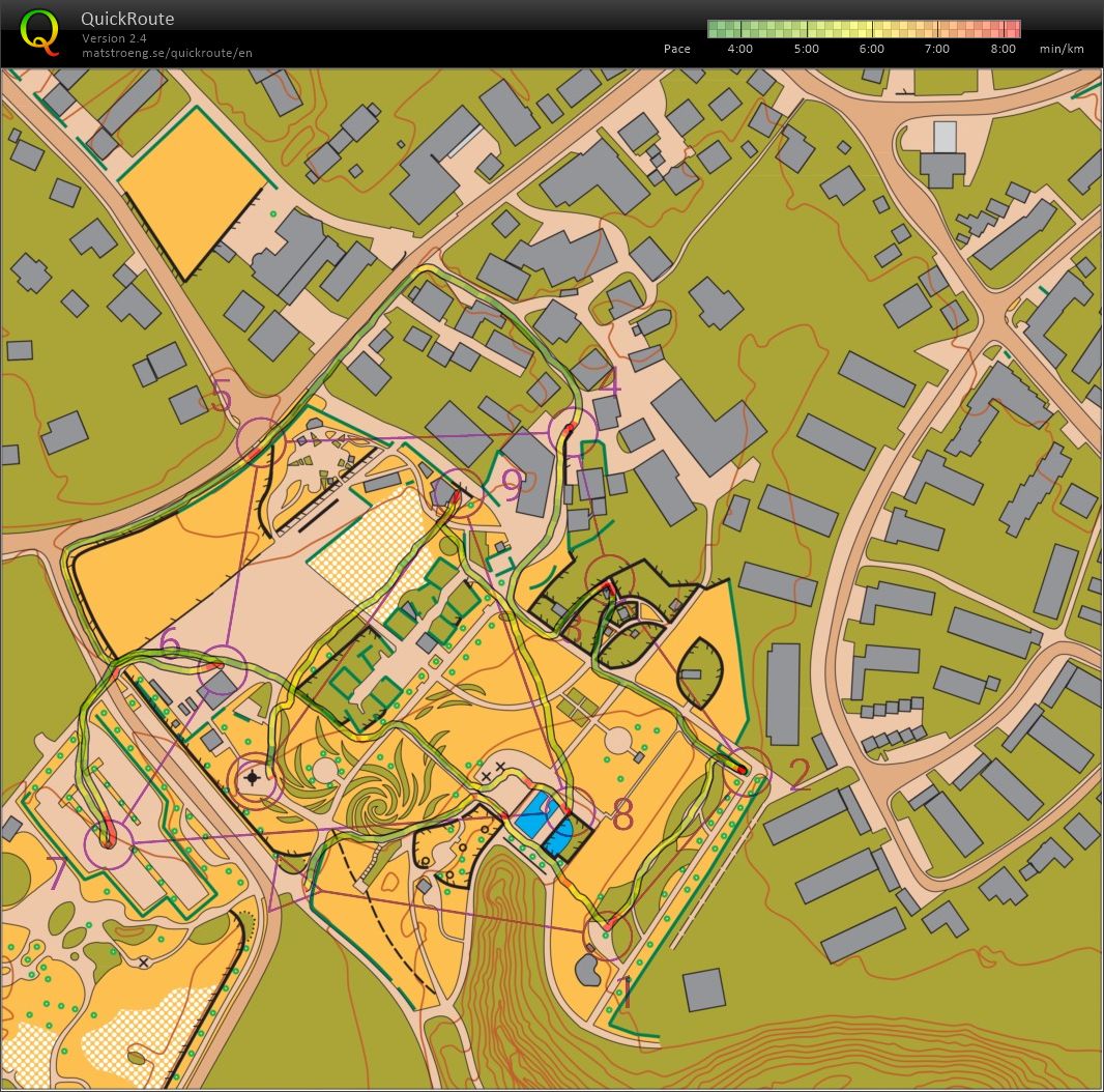 Sprint Training 2 (03/02/2026)