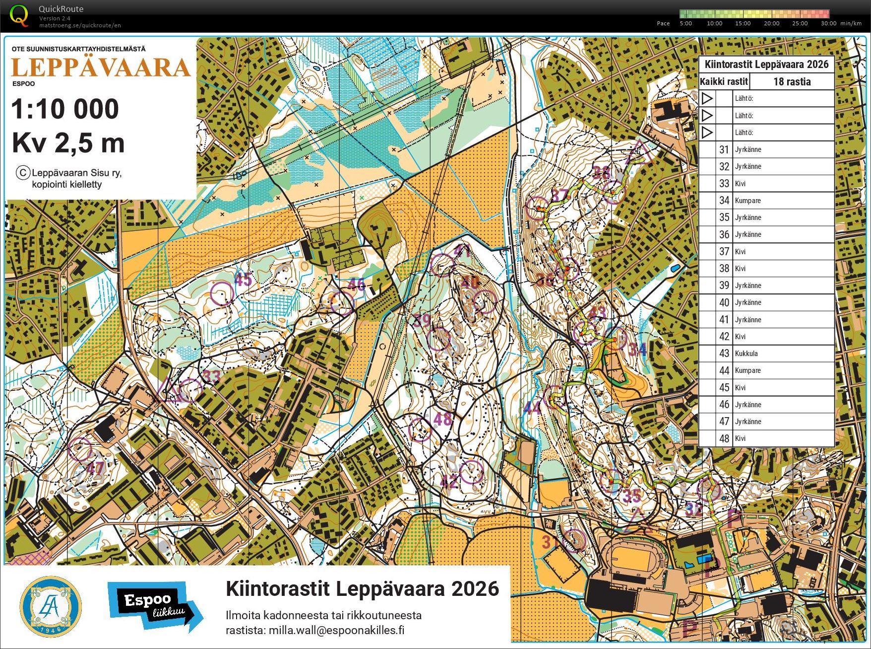 Kiintorastit Leppävaara 2026 (11/05/2026)