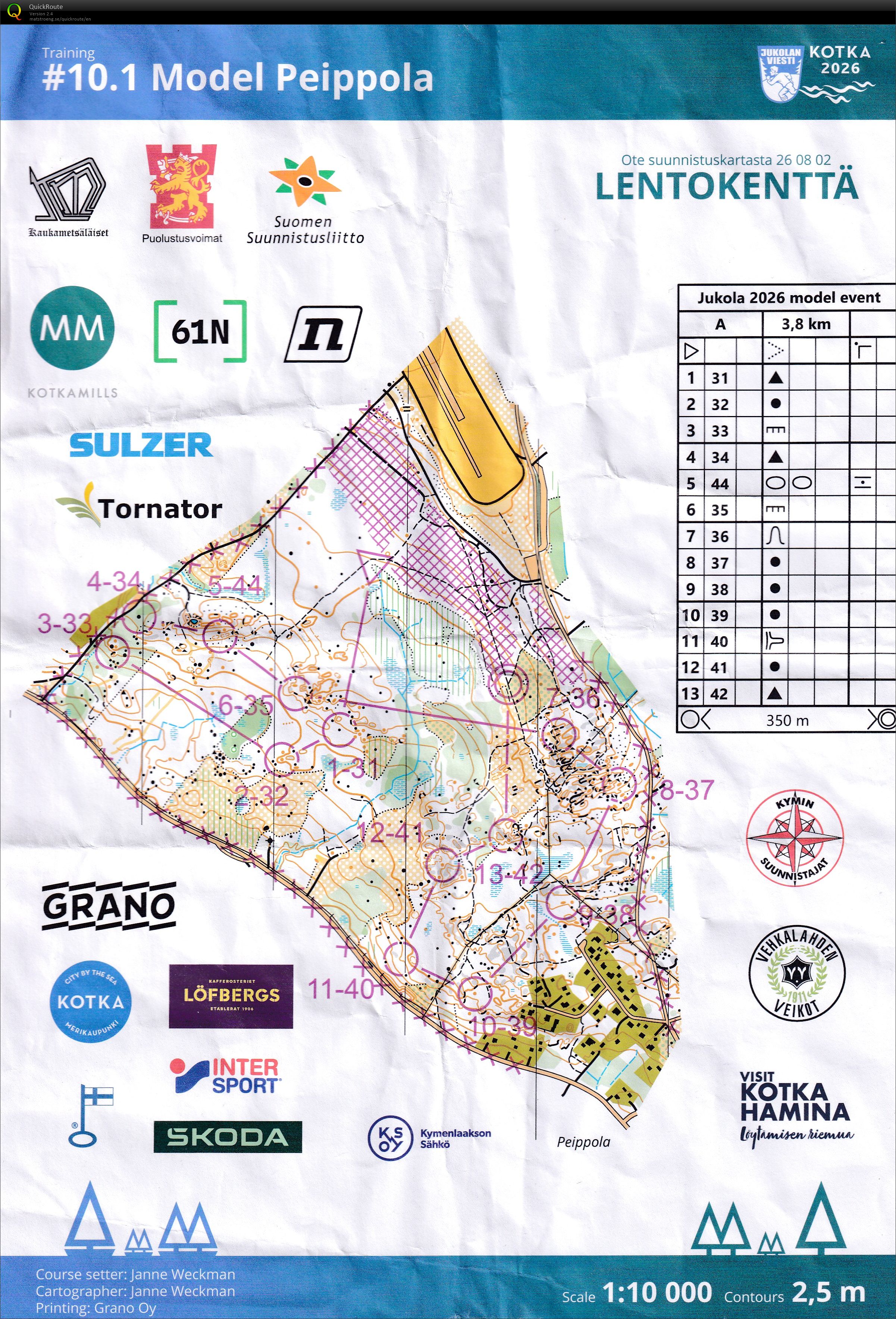 Jukola Model (13/06/2026)