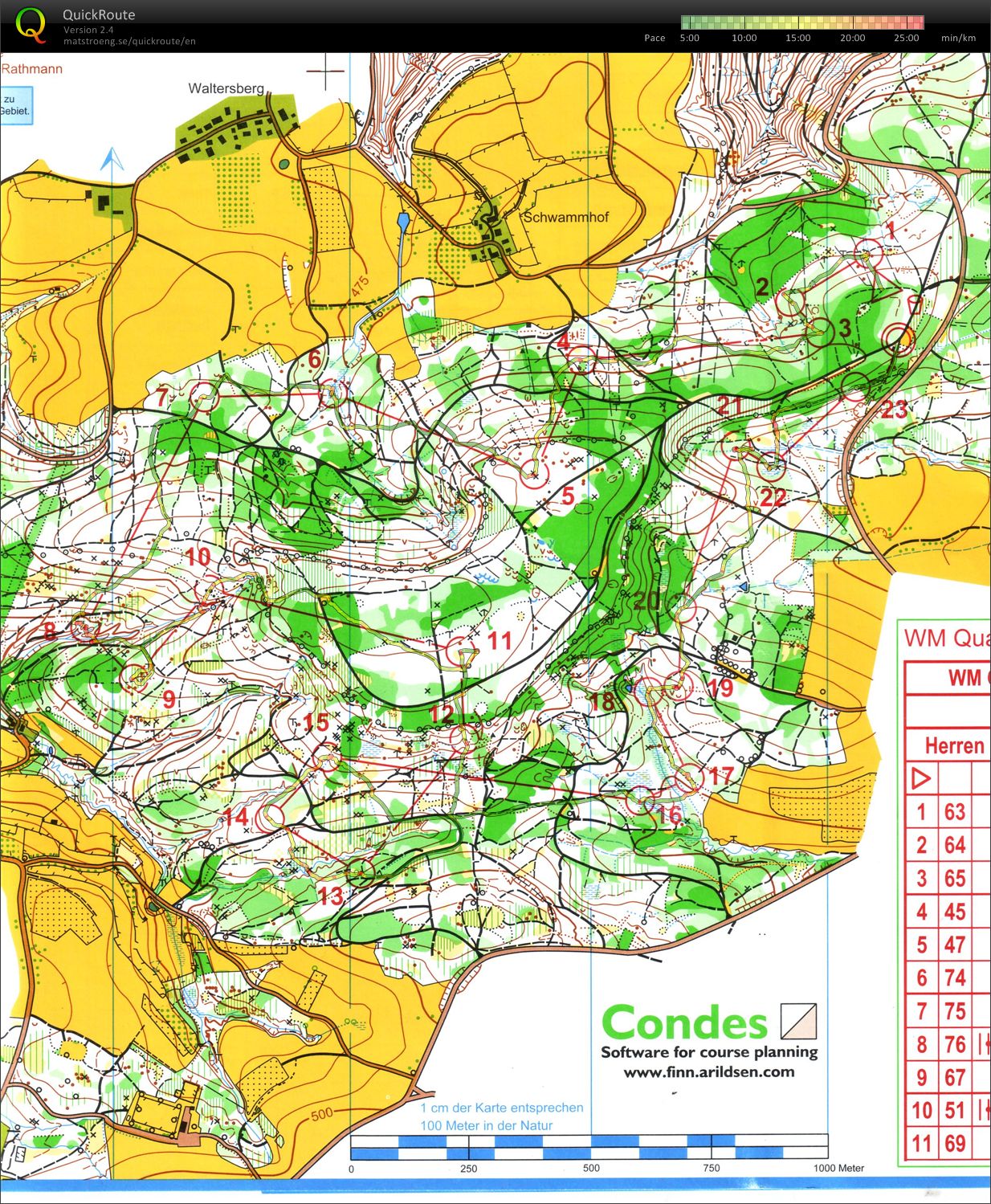 middle distance training Hoblersberg (2012-08-19)