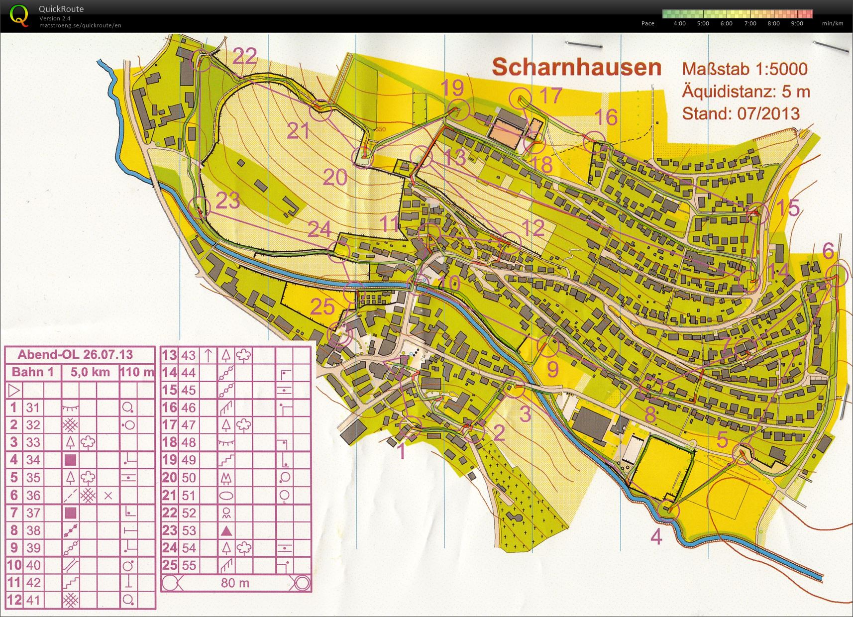 Training Scharnhausen (26.07.2013)