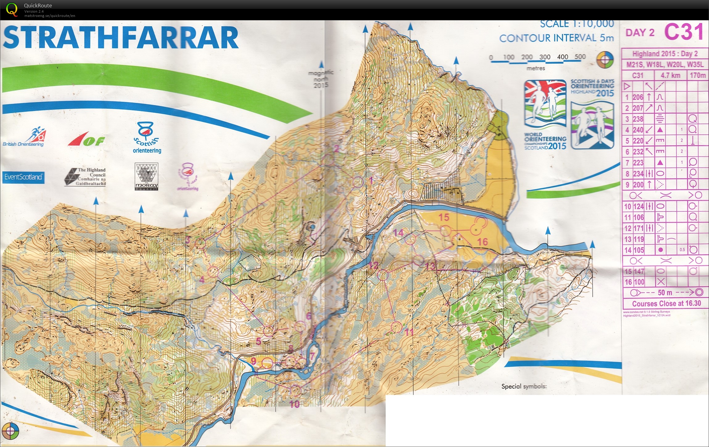 Scottish 6 days - day 2 (03-08-2015)