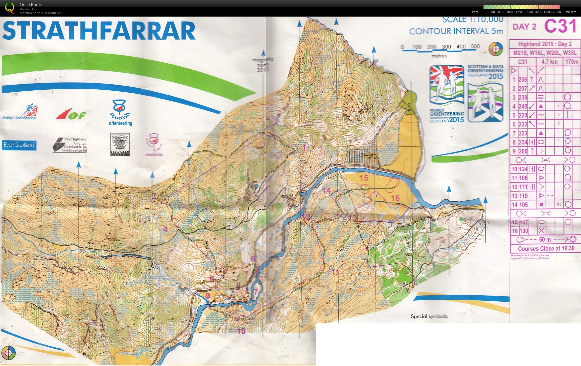 Scottish 6 days - day 2 (2015-08-03)