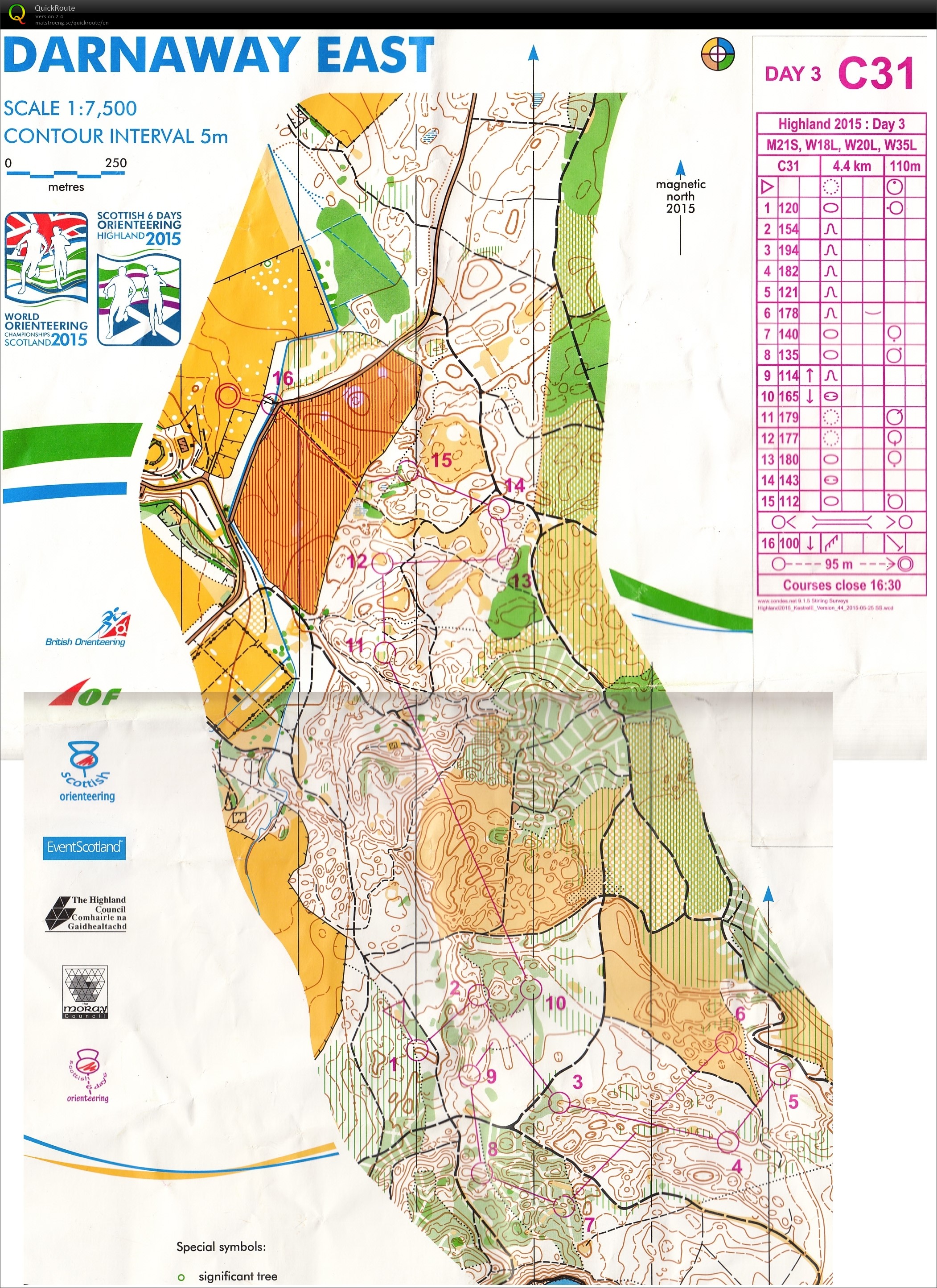 Scottish 6 days - day 3 (05.08.2015)