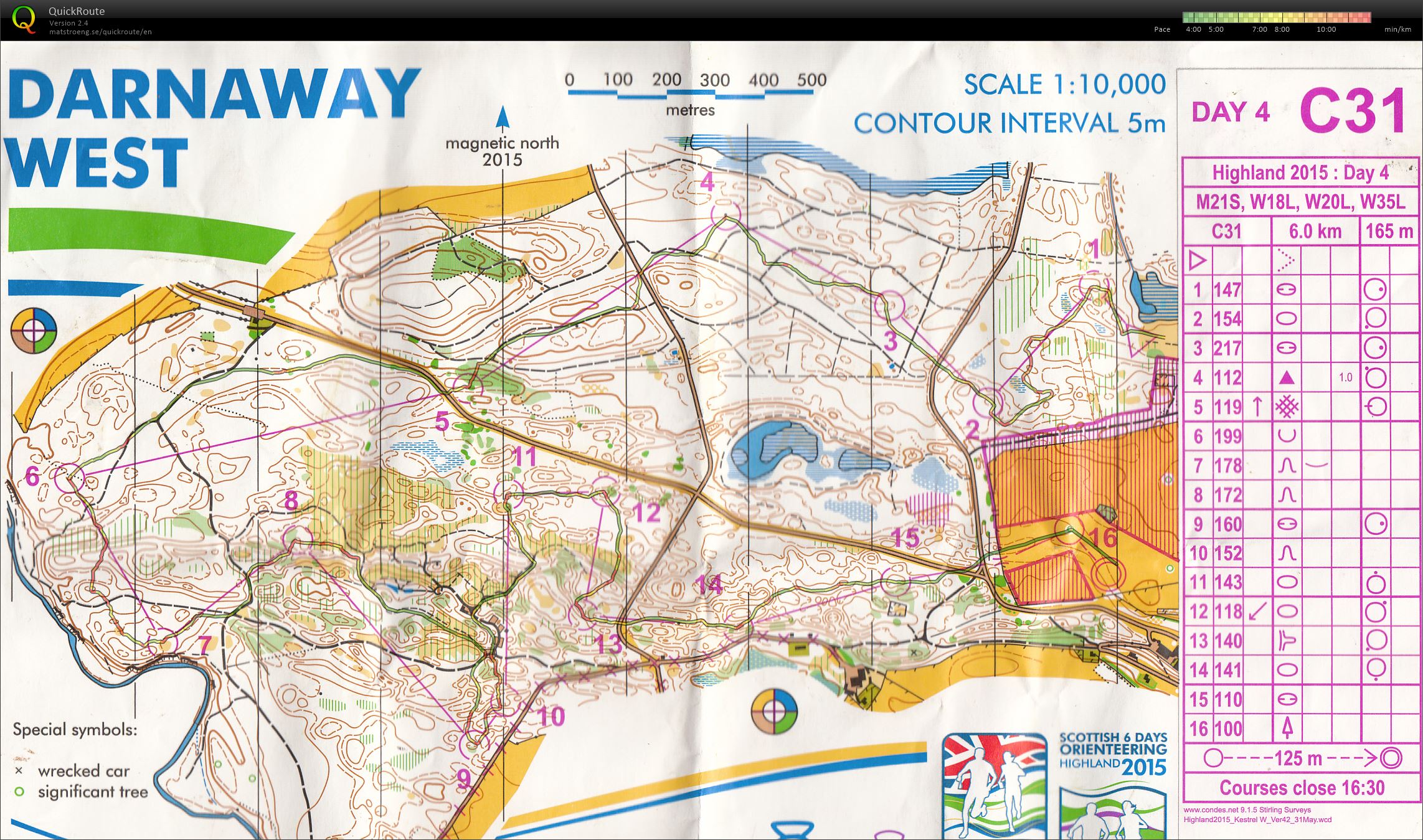 Scottish 6 days - day 4 (06-08-2015)