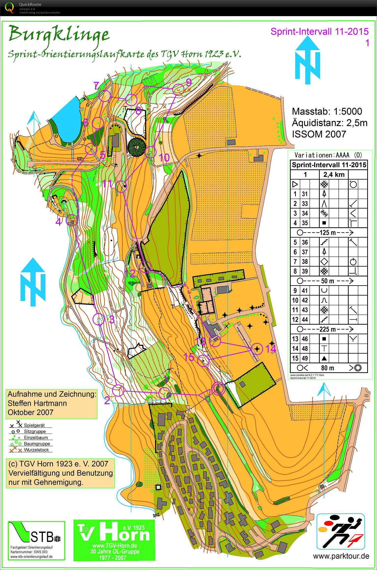 Sprint Intervalls (14.11.2015)