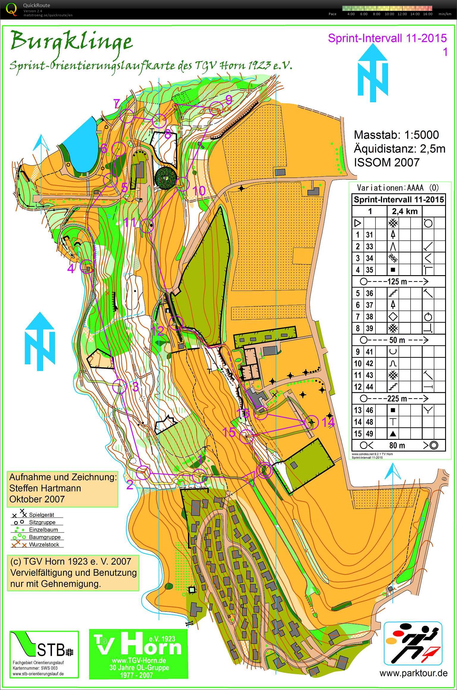 Sprint Intervalls (14-11-2015)