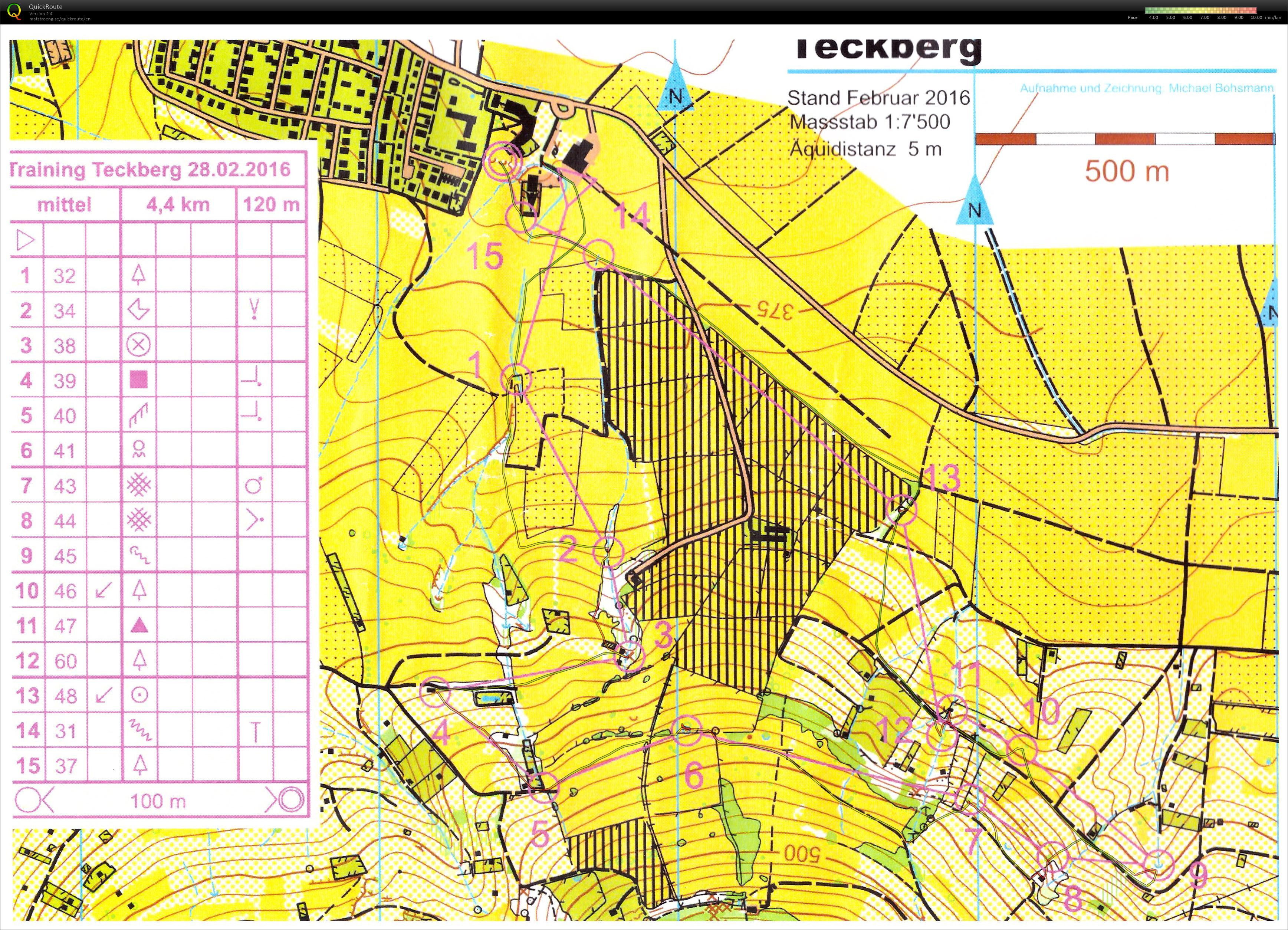 Training Teck (28/02/2016)