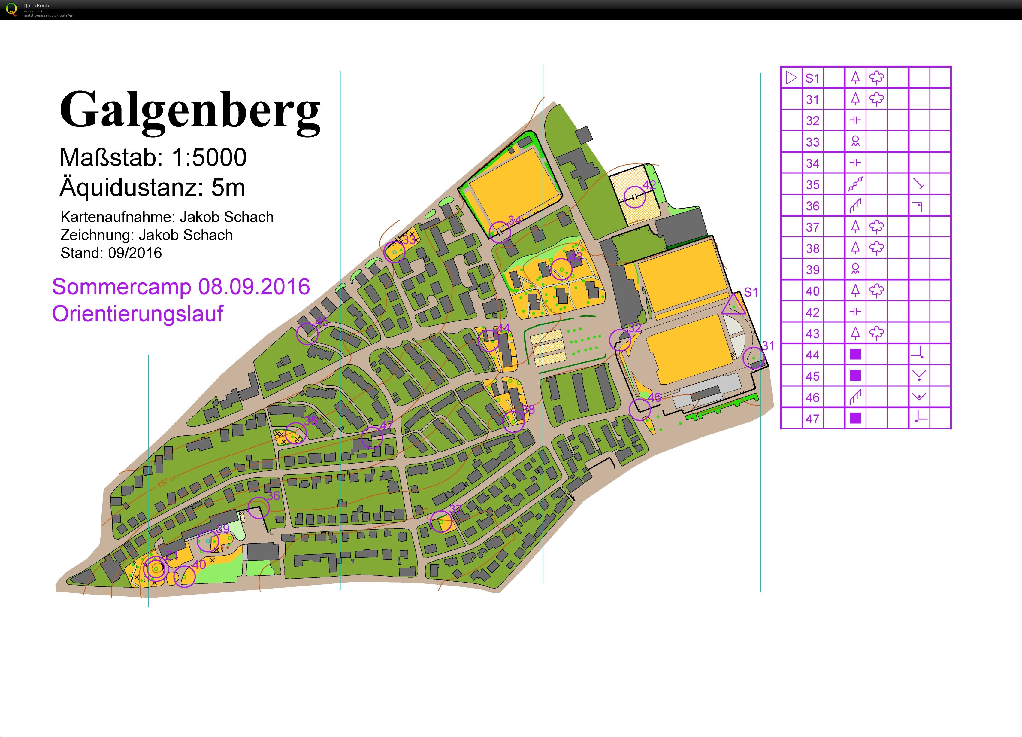 Sommercamp SV Böblingen Set Controls (2016-09-08)