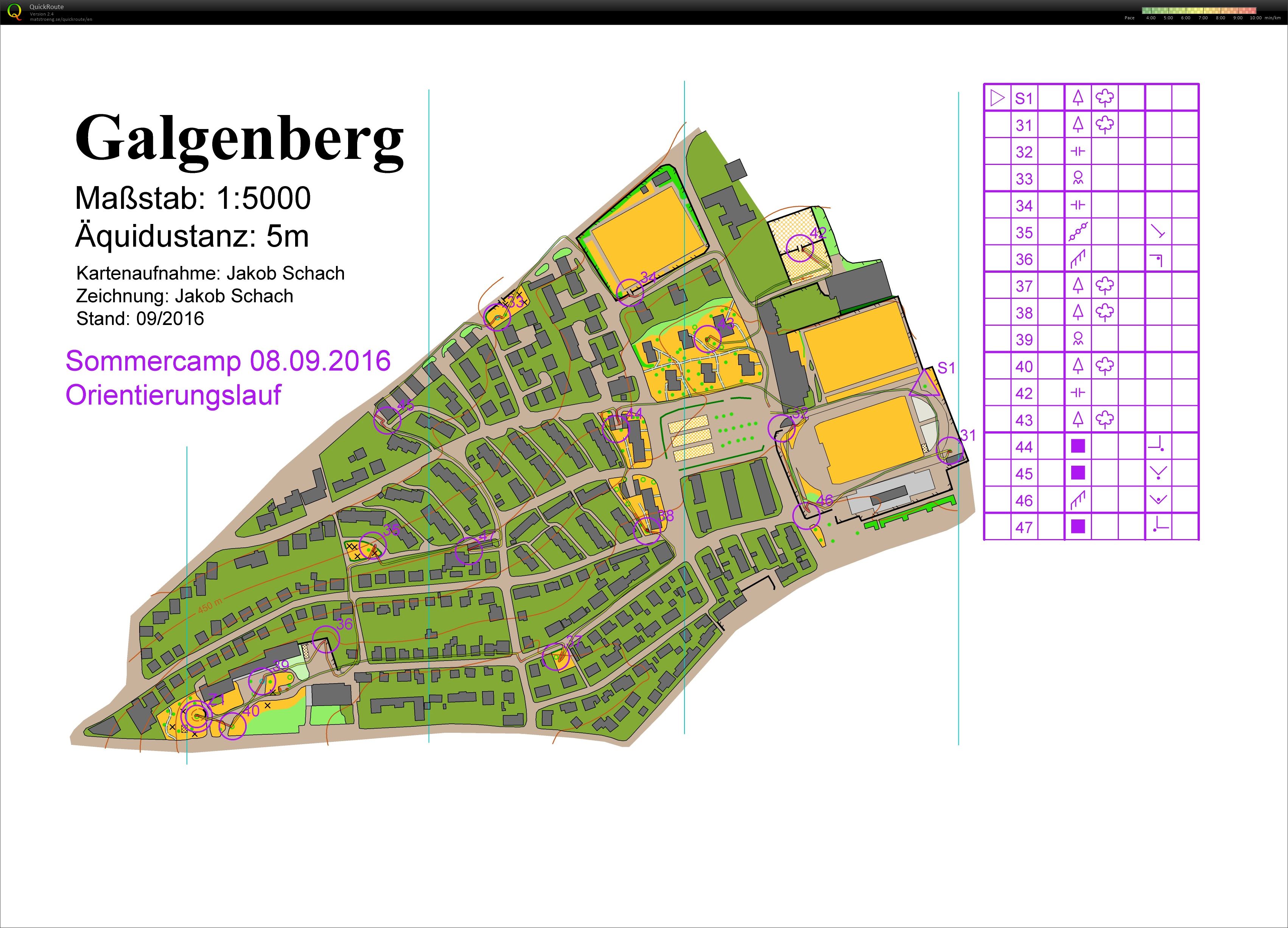 Sommercamp SV Böblingen Set Controls (08.09.2016)