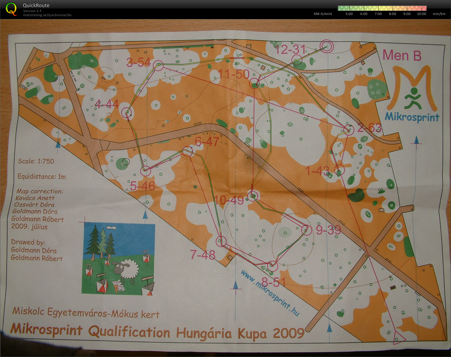 Hungaria Cupa Mikrosprint (2009-08-22)