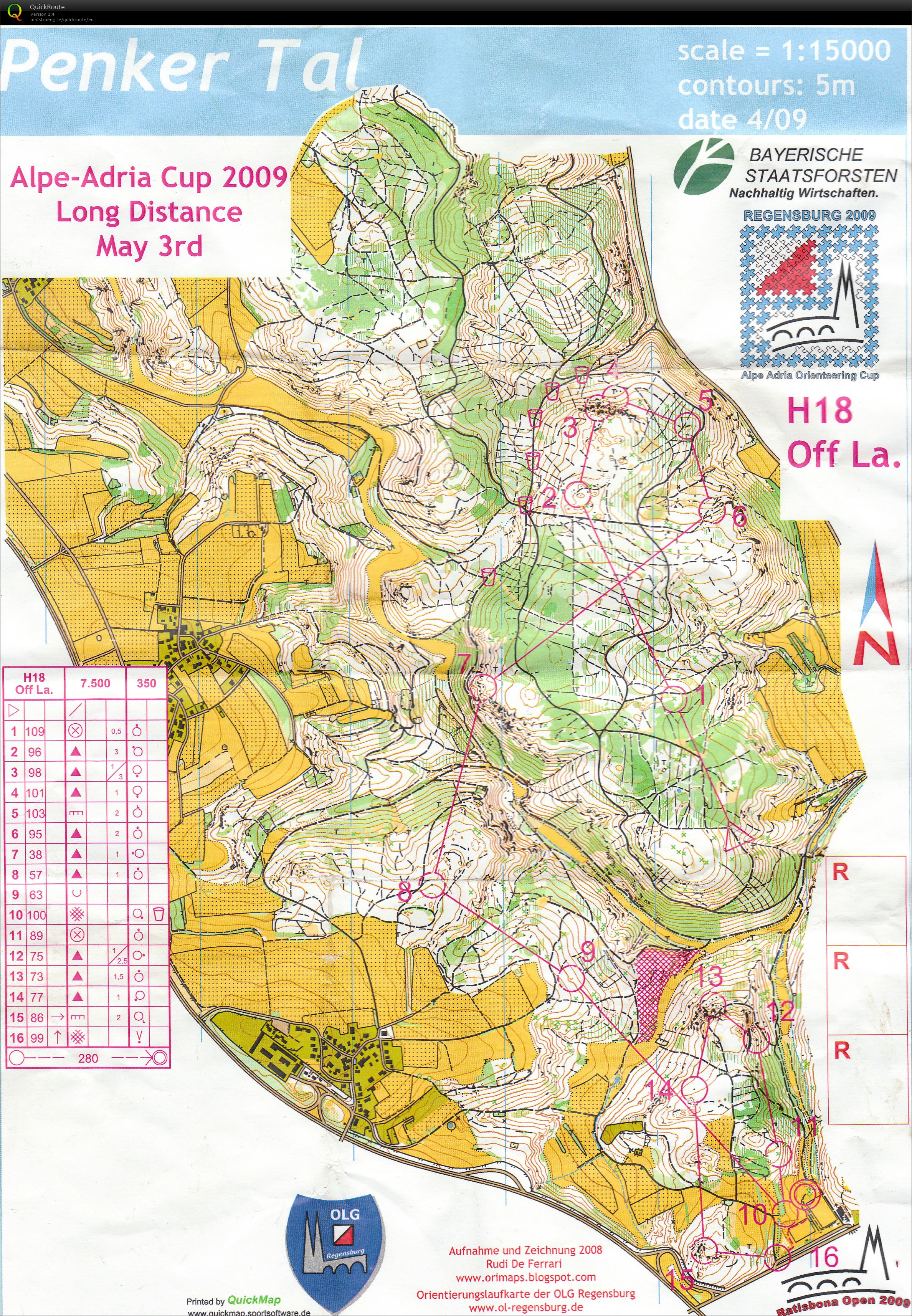 Alpe-Adria Cup Long (2009-05-03)