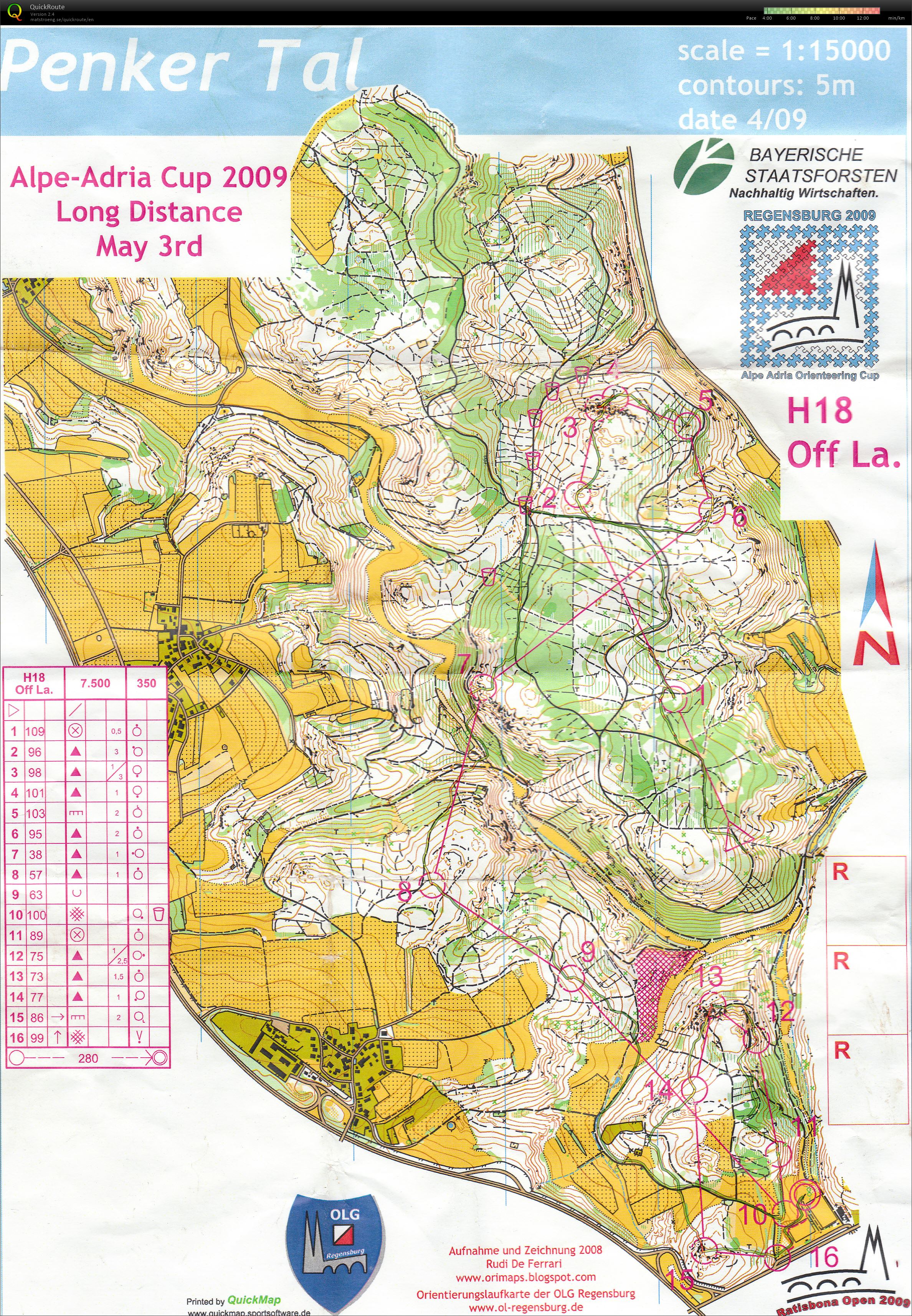 Alpe-Adria Cup Long (2009-05-03)