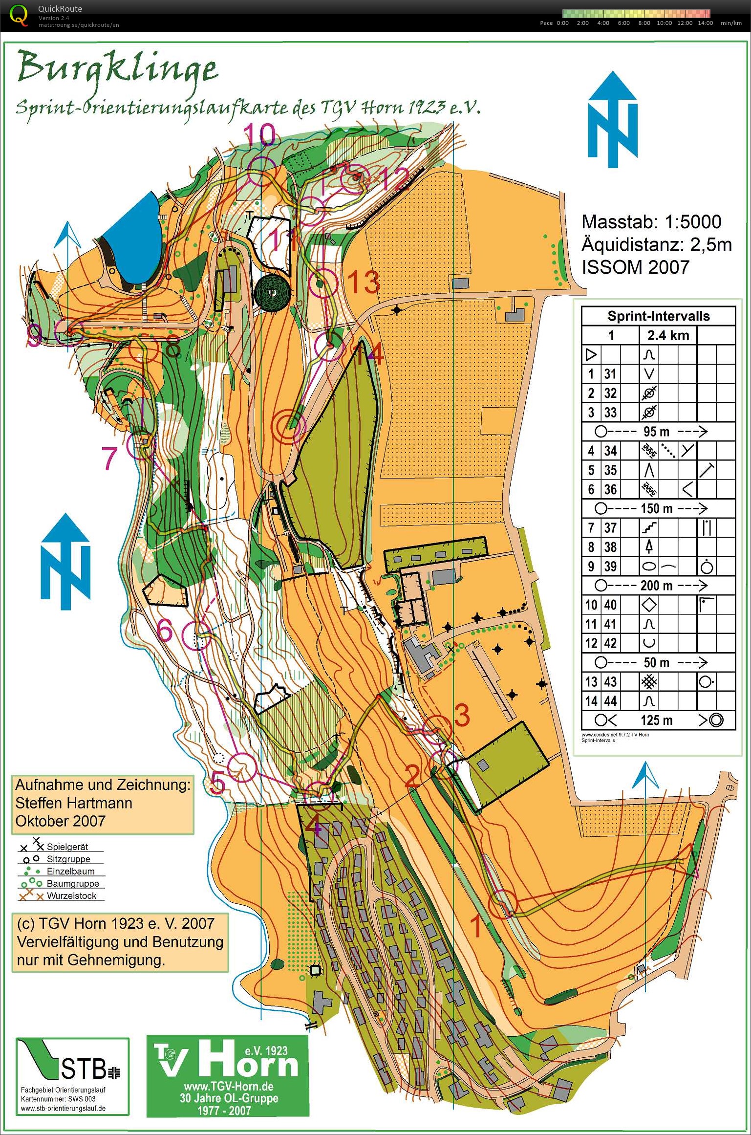 Sprint-Intervals (27/01/2018)