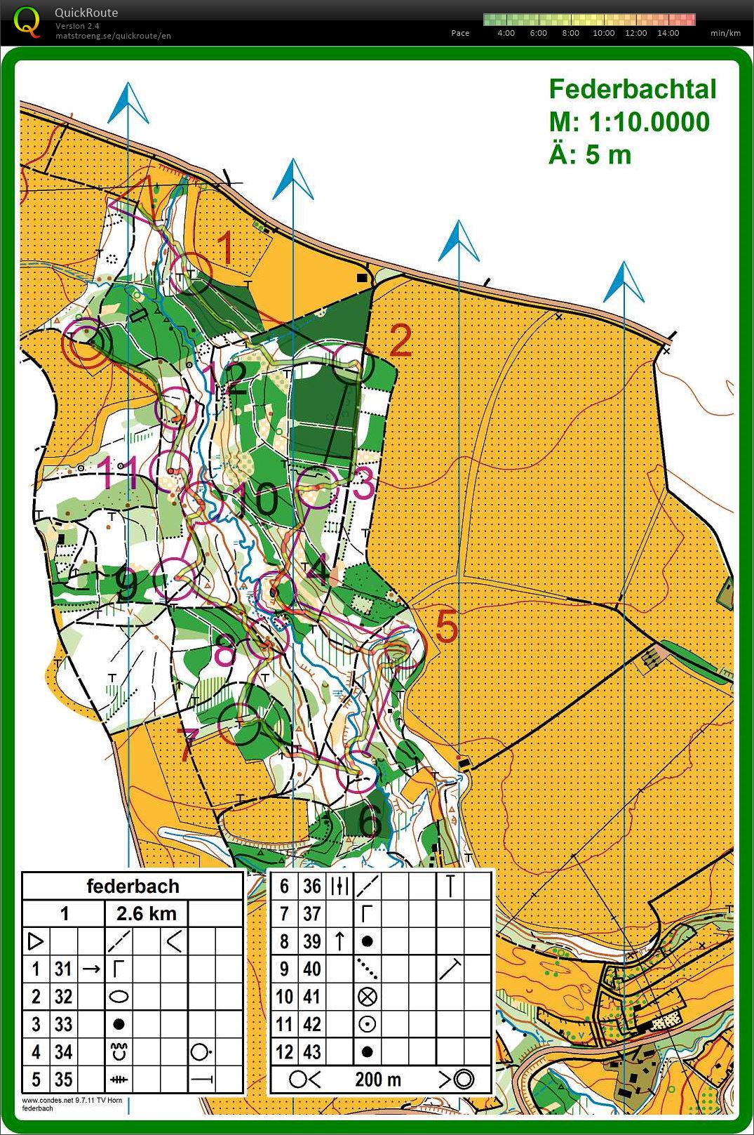 Training Federbach (2018-06-07)