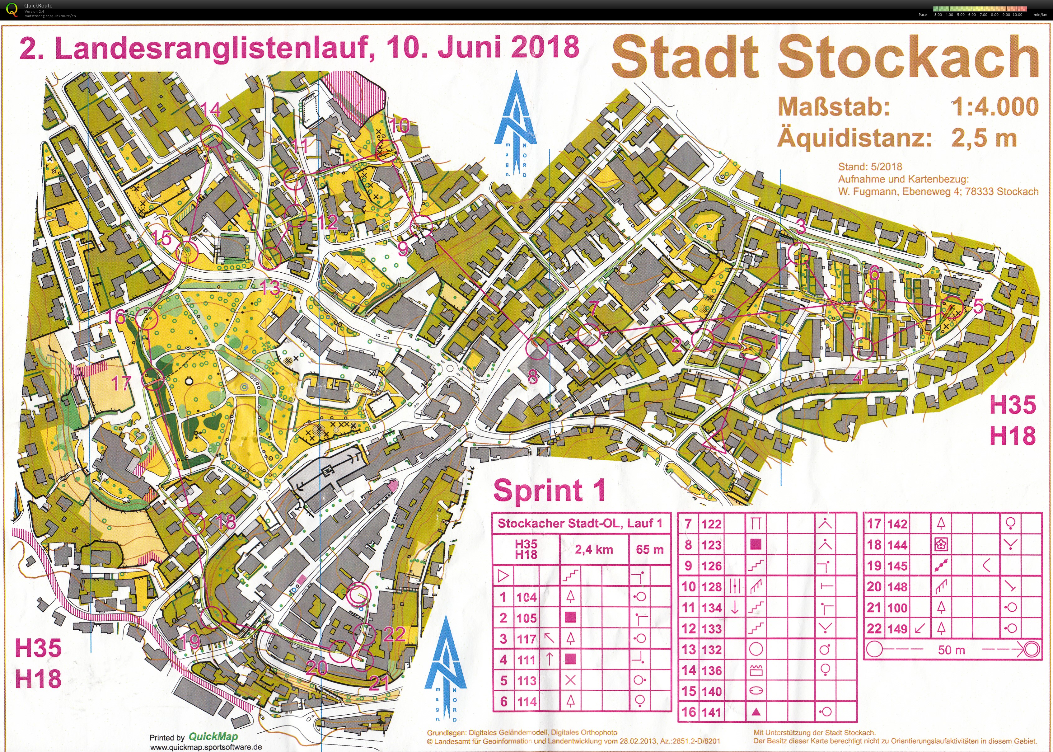 Double sprint Stockach (race 1) (10/06/2018)