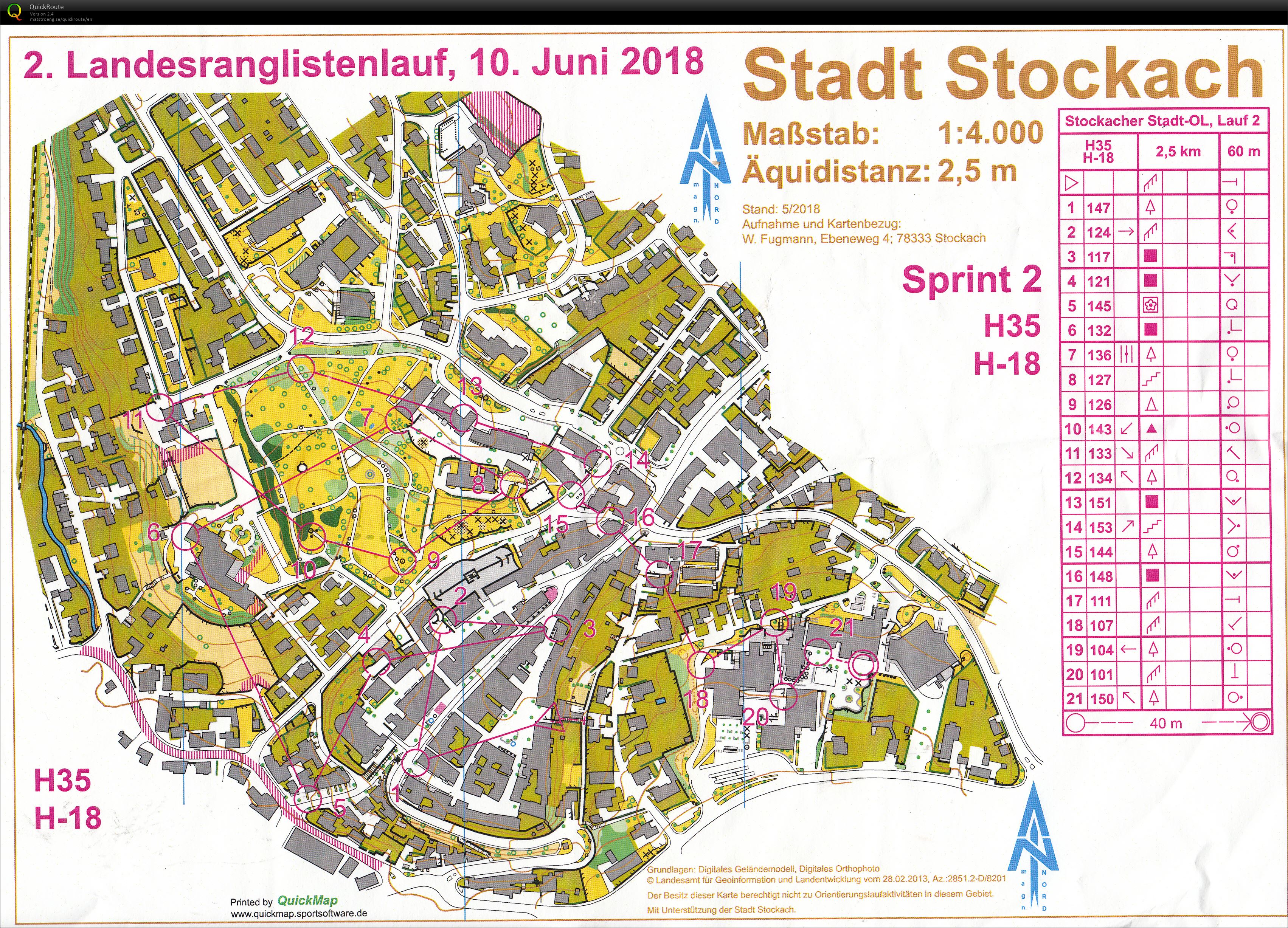 Double sprint Stockach (race 2) (10/06/2018)