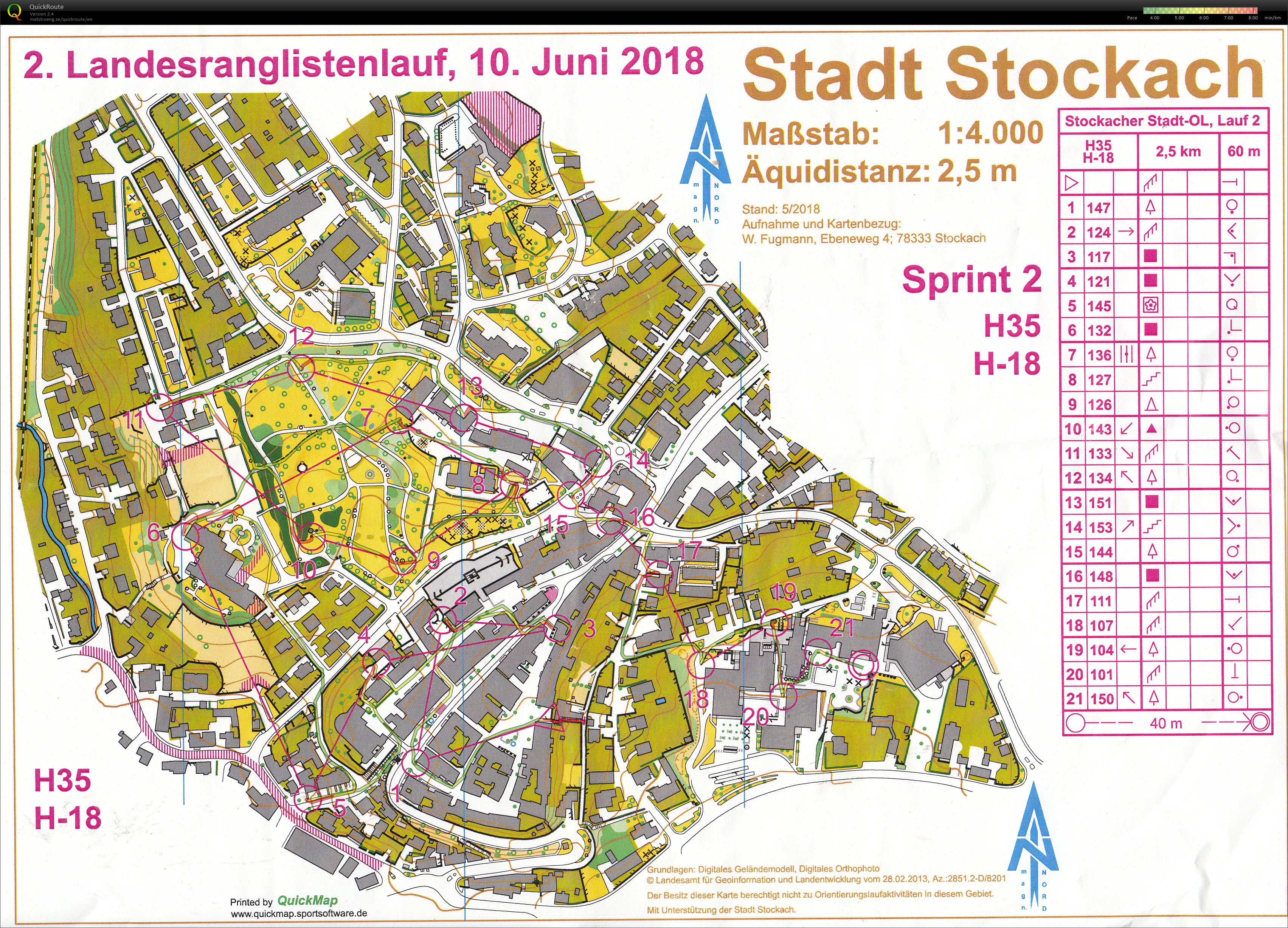 Double sprint Stockach (race 2) (10/06/2018)