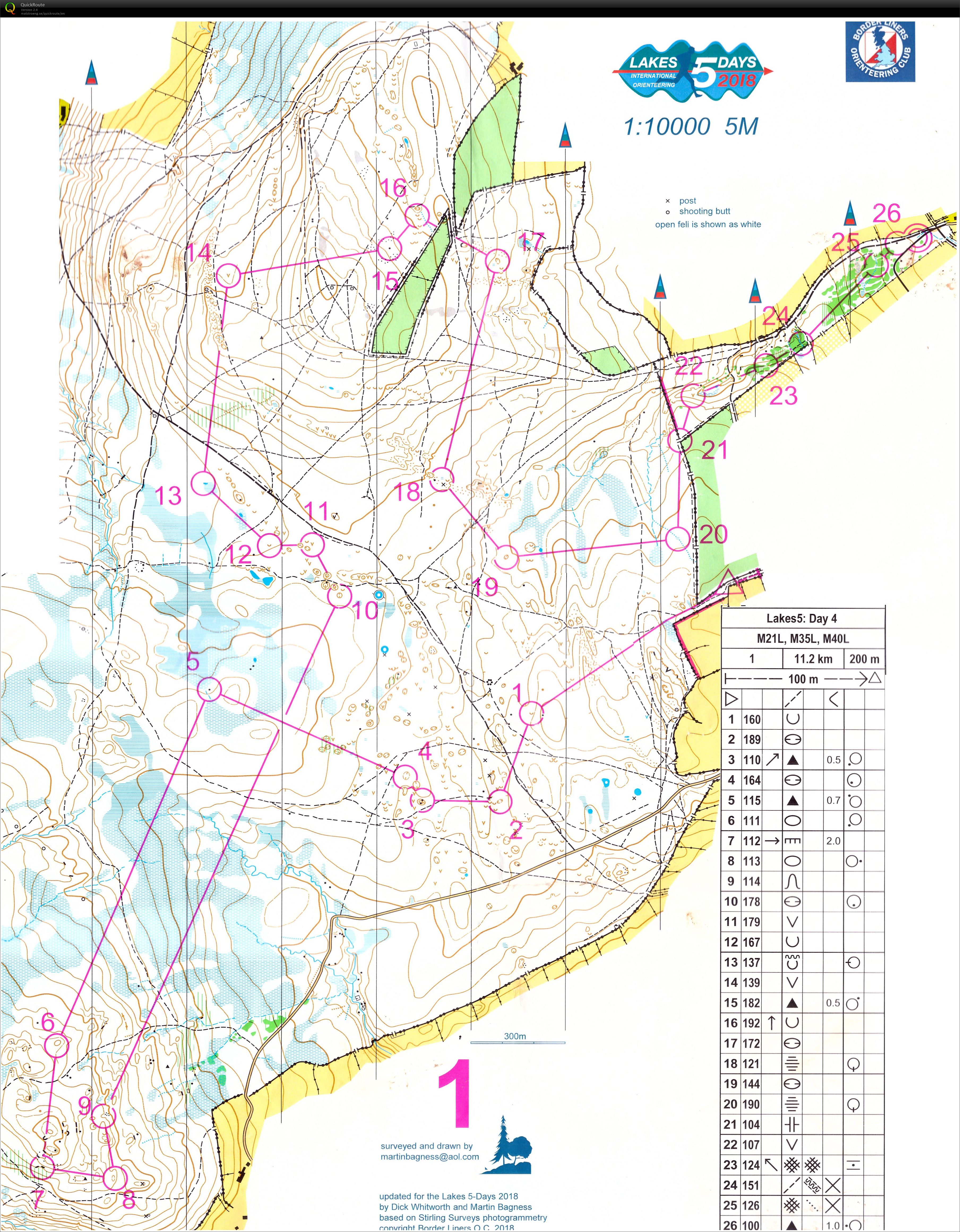 Lakes 5 Days Day 4 (02/08/2018)