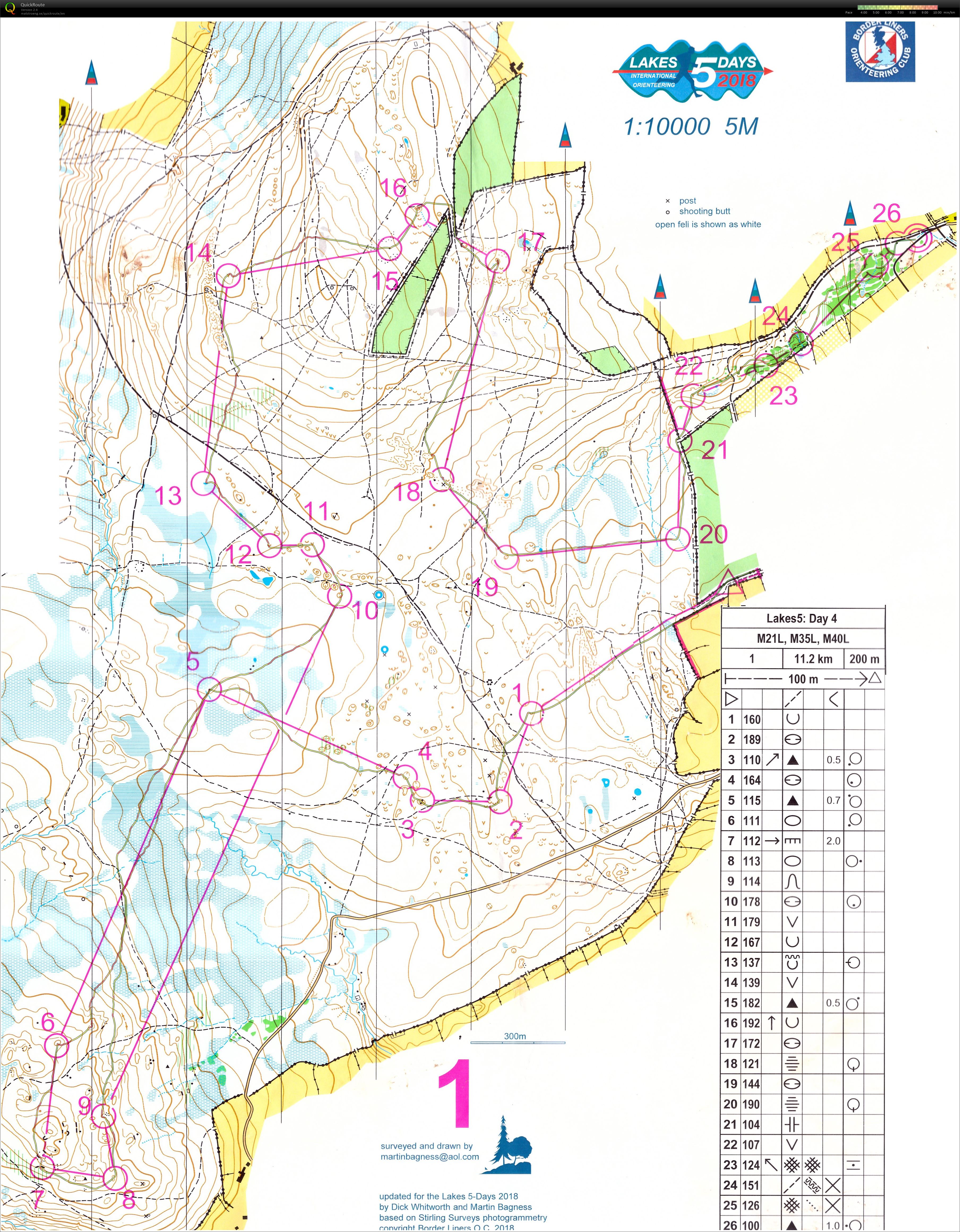Lakes 5 Days Day 4 (02/08/2018)