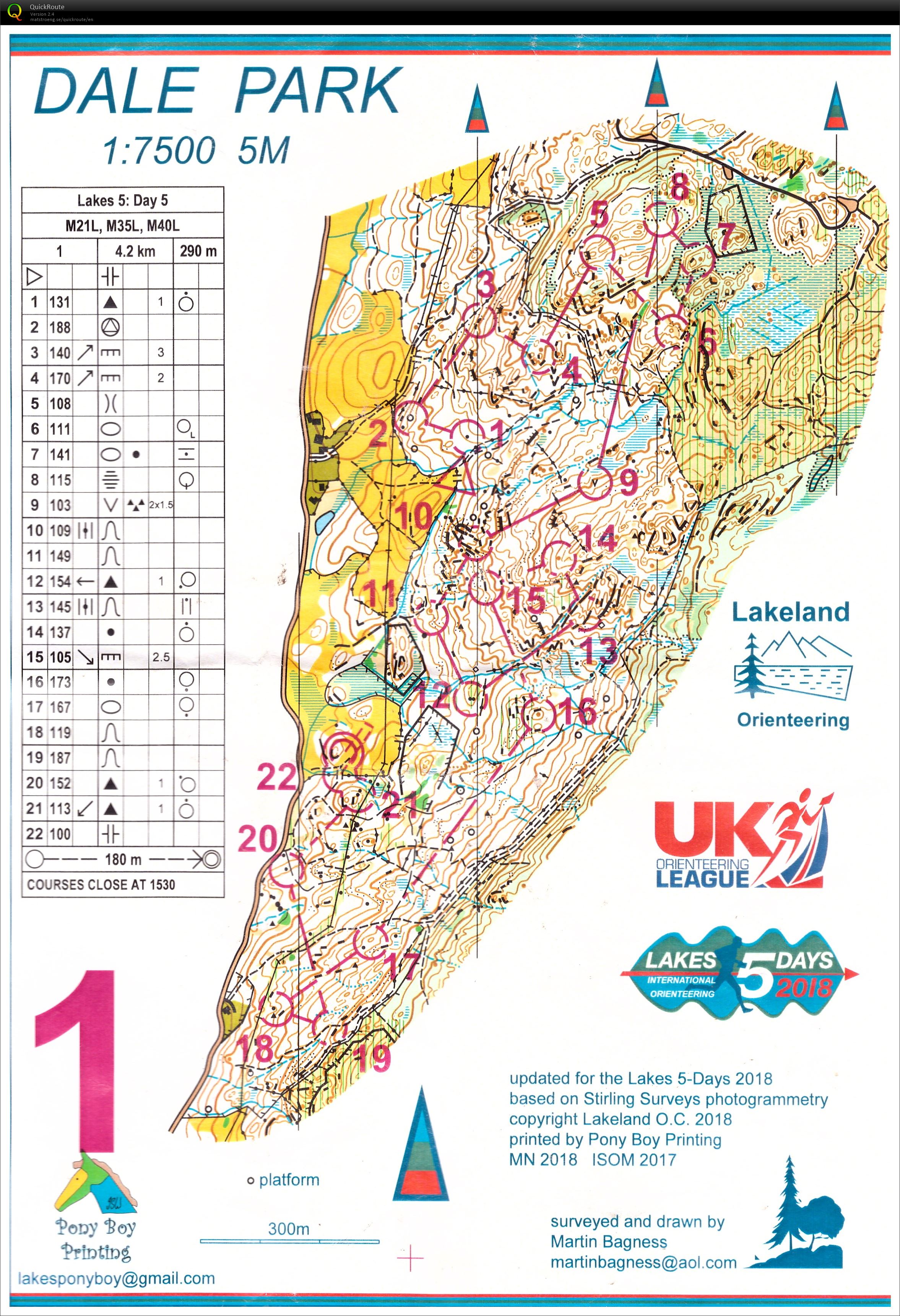 Lakes 5 Days Day 5 (2018-08-03)