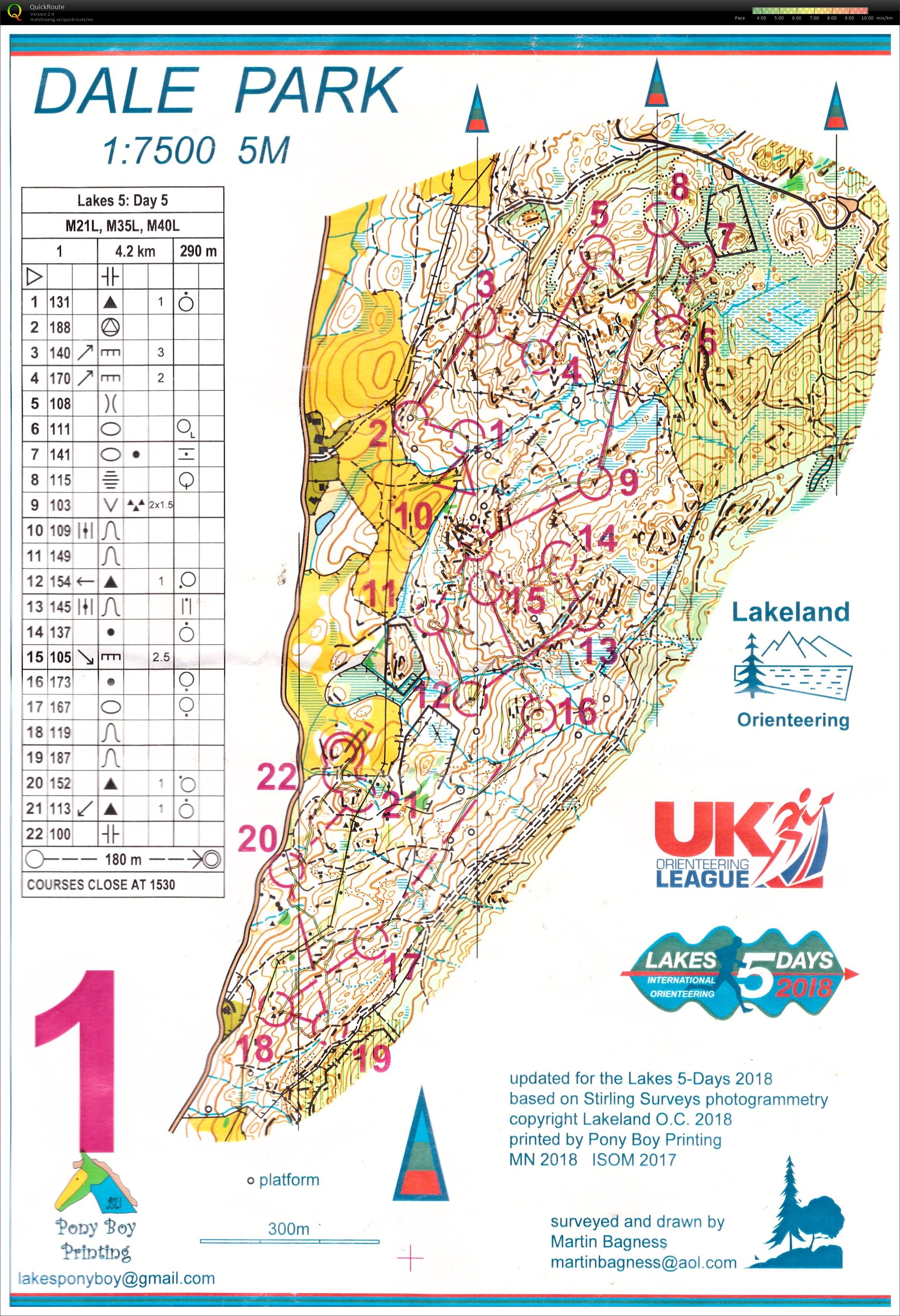 Lakes 5 Days Day 5 (2018-08-03)