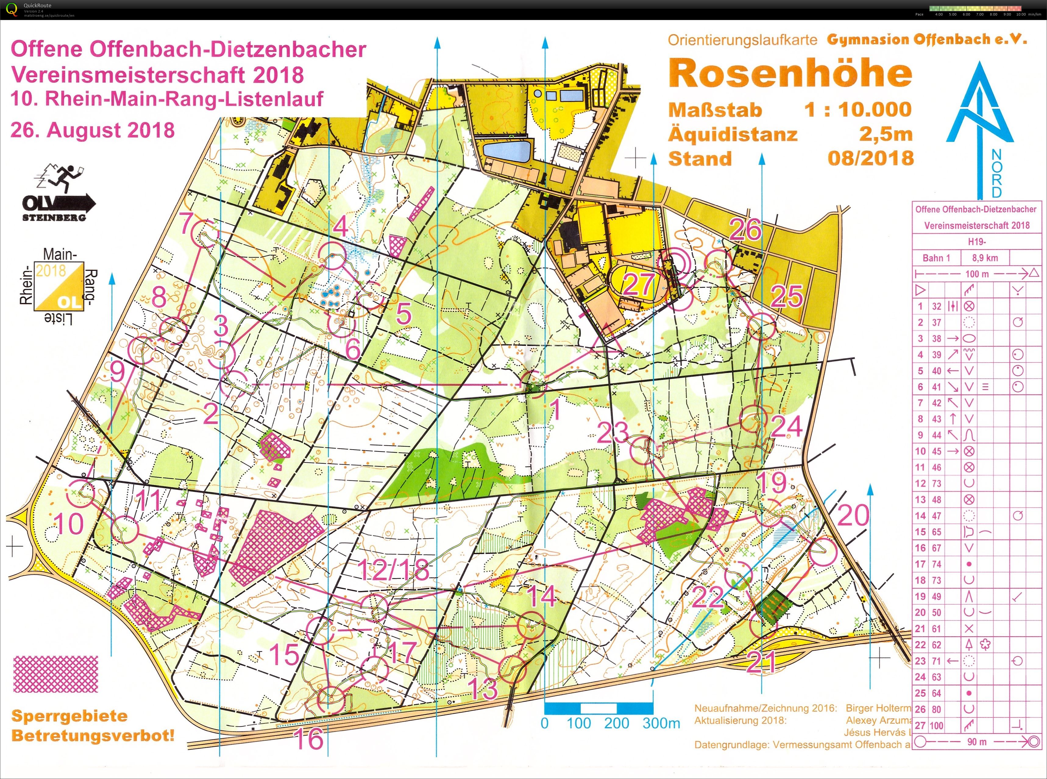 10. RMRL Offenbach (26.08.2018)