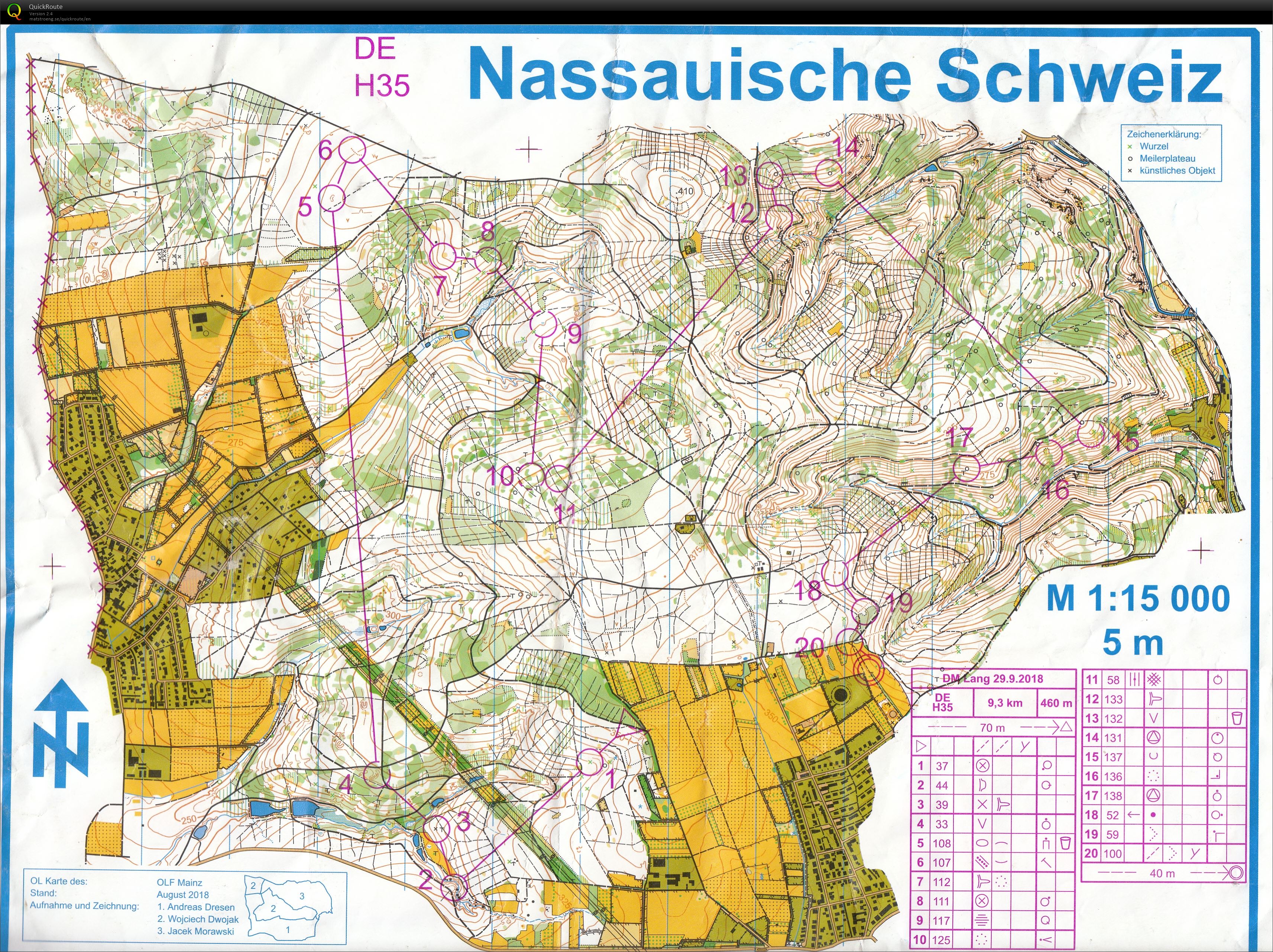 German long distance champs (29.09.2018)