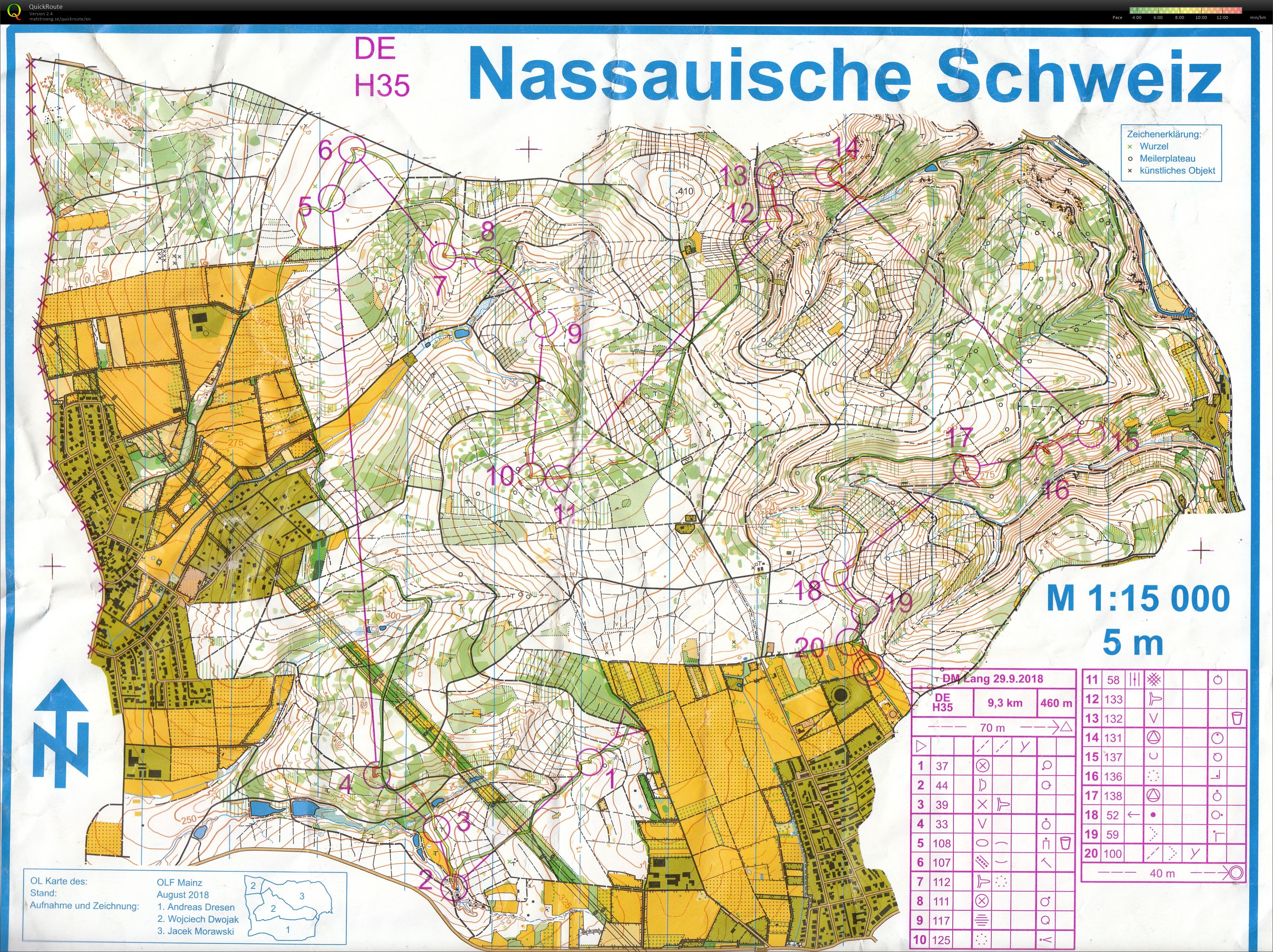 German long distance champs (29.09.2018)